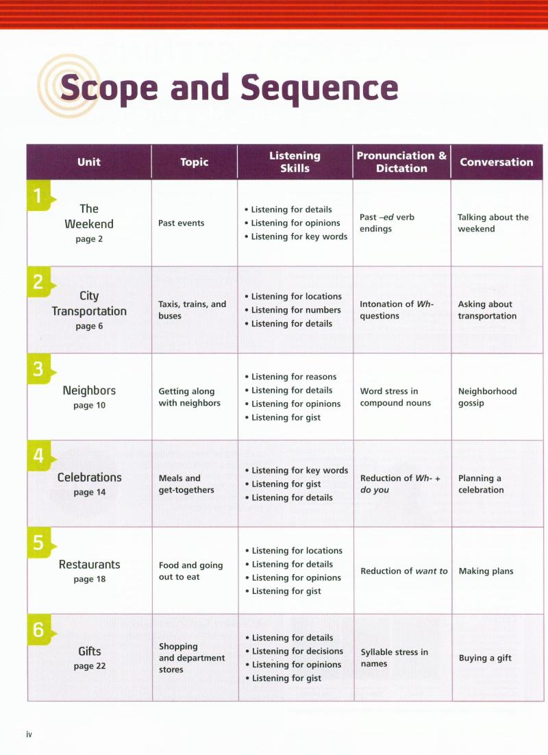 tactics for listening: developing: student book - Ảnh 2