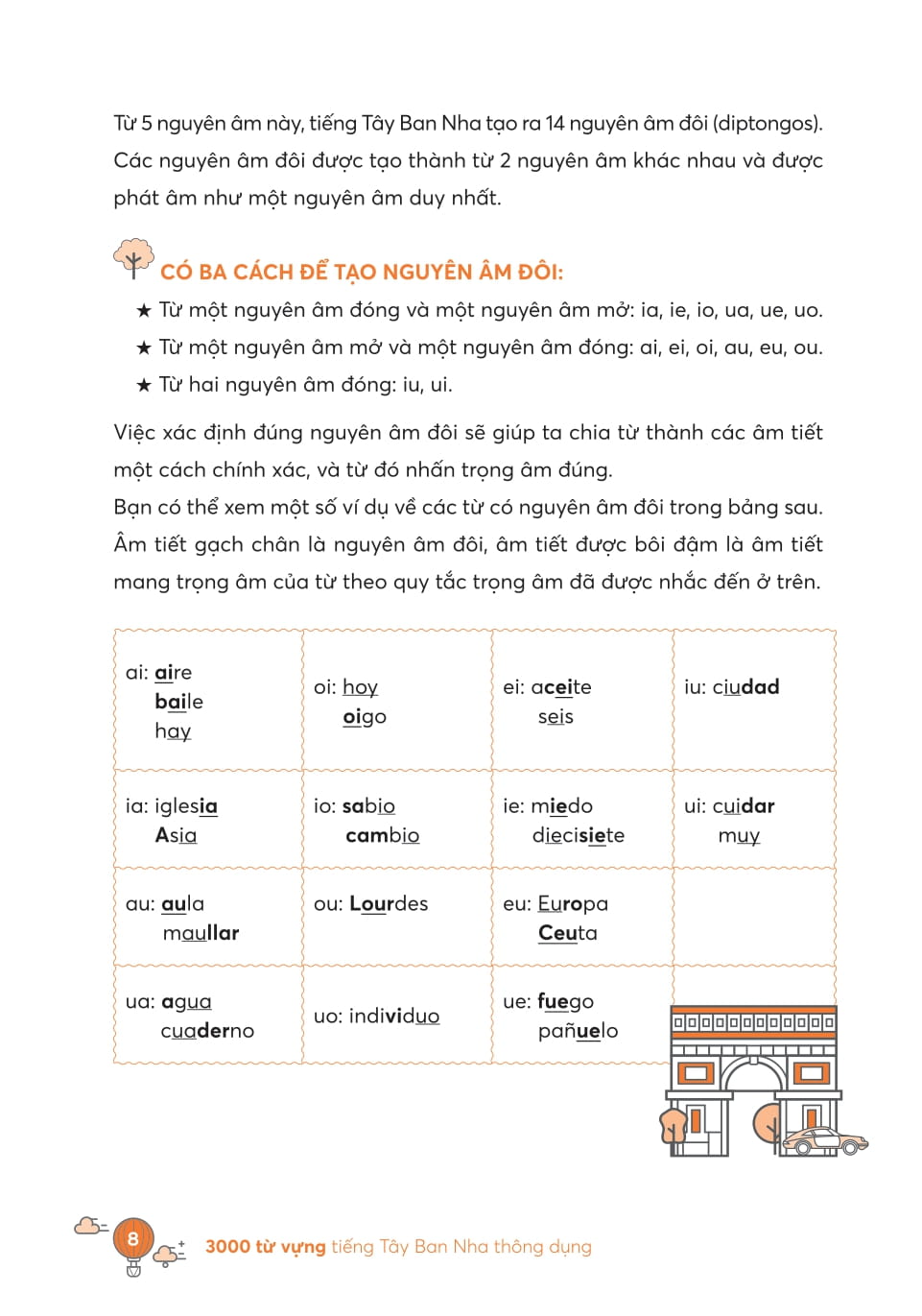 Take Note - 3000 Từ Vựng Tiếng Anh Thông Dụng Nhất - Ảnh 14