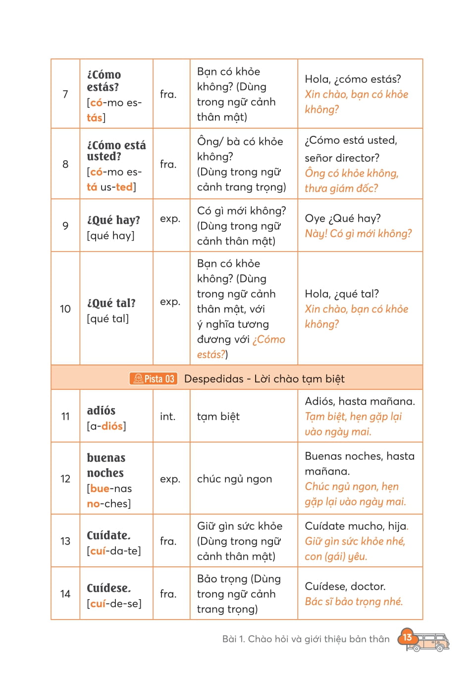 Take Note - 3000 Từ Vựng Tiếng Anh Thông Dụng Nhất - Ảnh 22