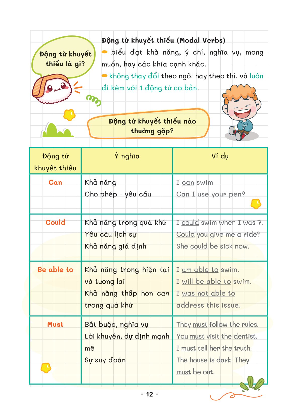 take note - ngữ pháp tiếng anh - Ảnh 12