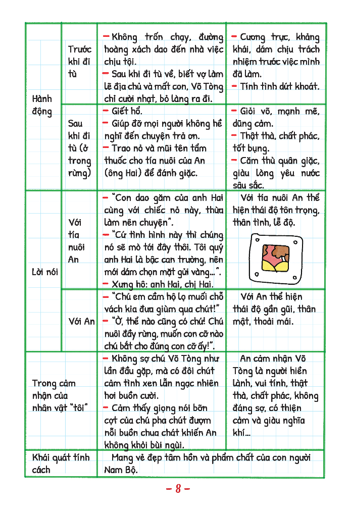 take note! văn 7 (dùng cho cả 3 bộ sgk mới) - Ảnh 9