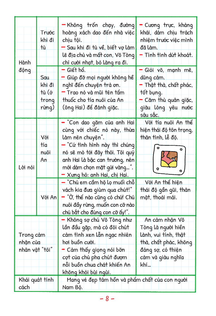 take note! - văn 7 (sách lò xo dùng cho cả 3 bộ sách giáo khoa mới) - Ảnh 7