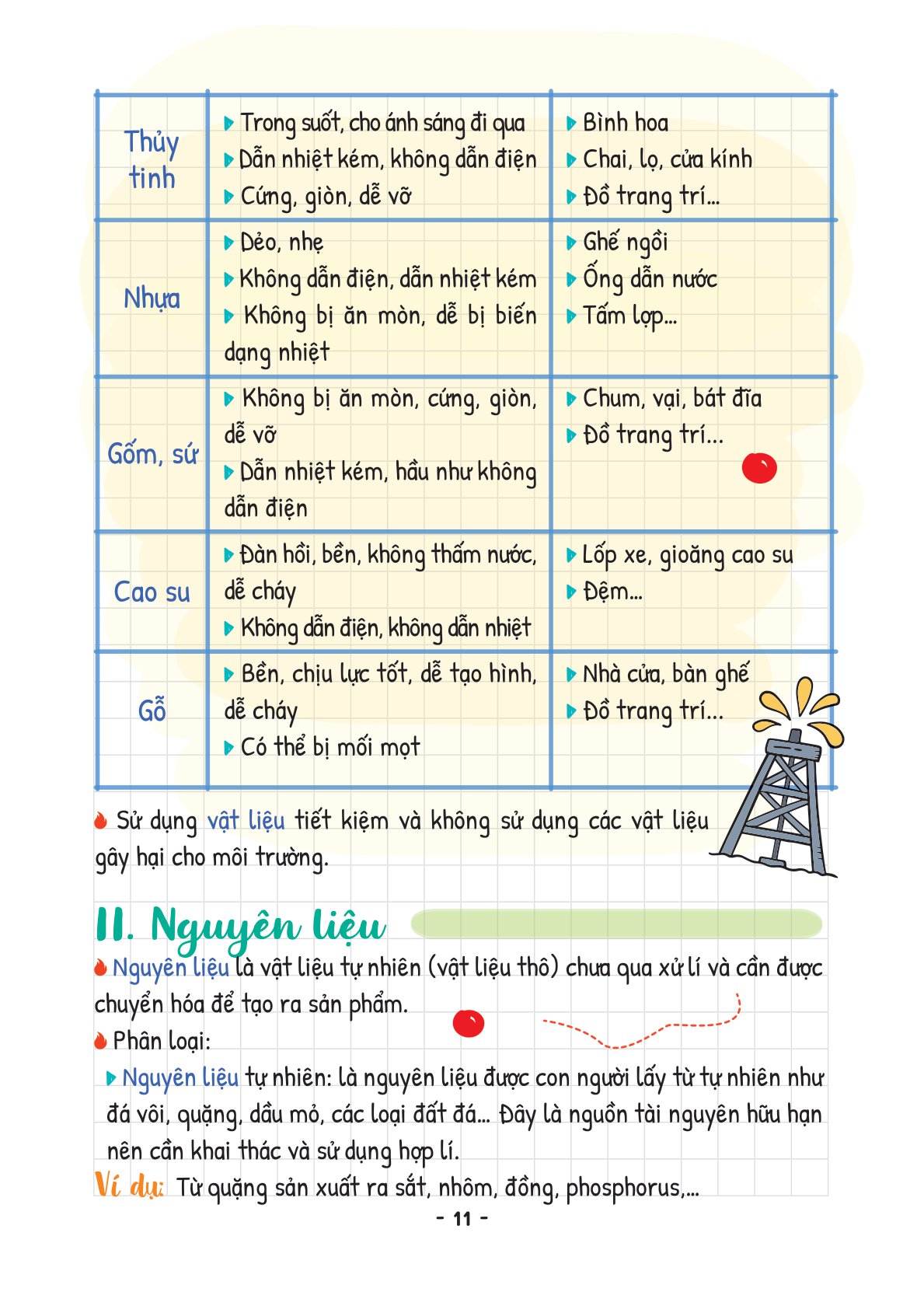 takenote khoa học tự nhiên lý-hóa-sinh 6 - Ảnh 15