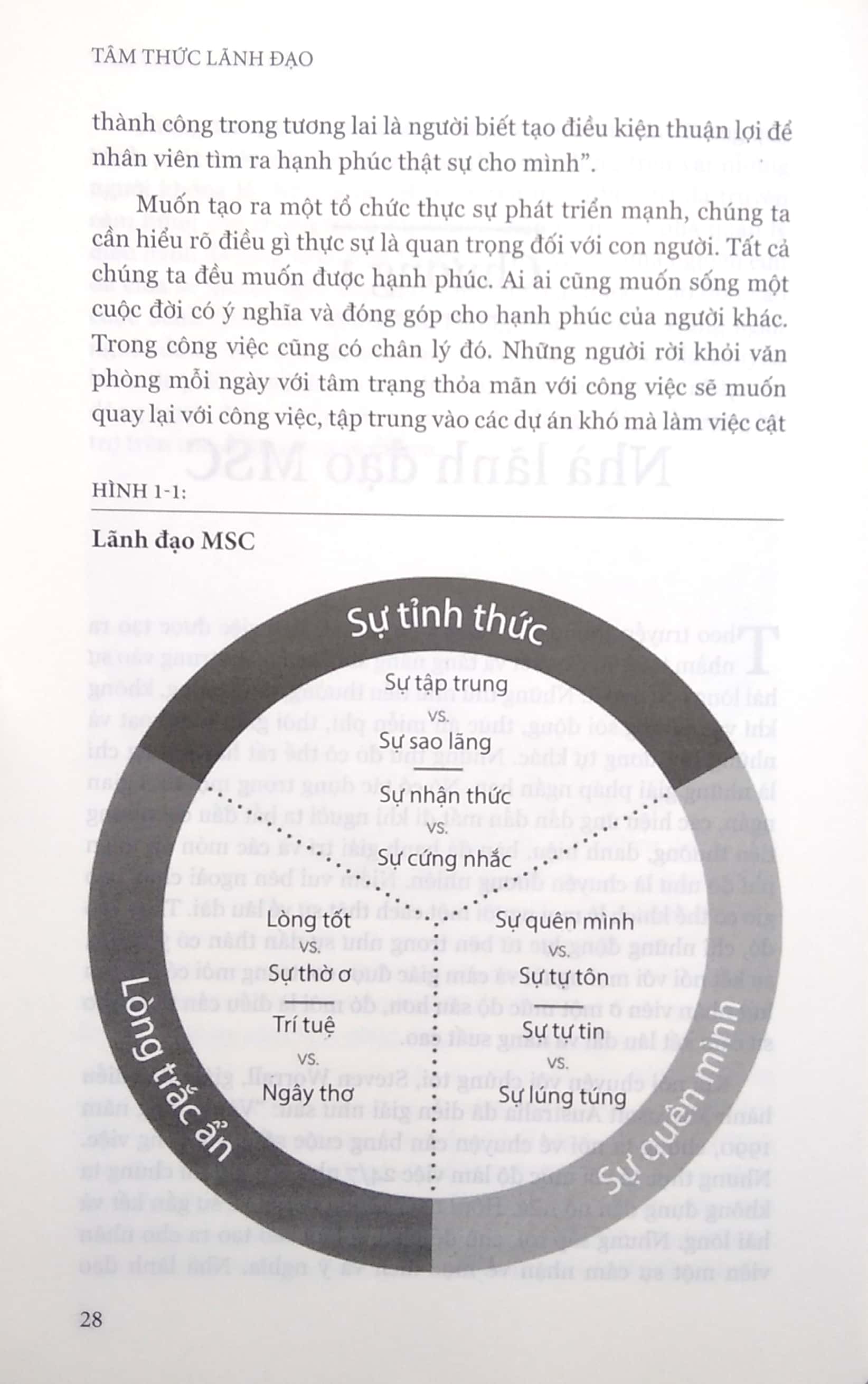 Tam Thuc Lanh Dao - The Mind Of The Leader - Ảnh 6
