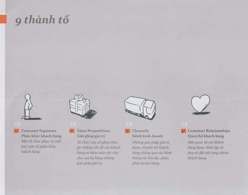 tạo lập mô hình kinh doanh (tái bản) - Ảnh 10