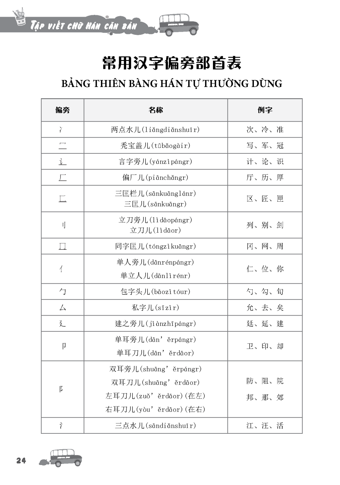tập viết chữ hán cơ bản - dành cho người mới bắt đầu (tái bản 2023) - Ảnh 5