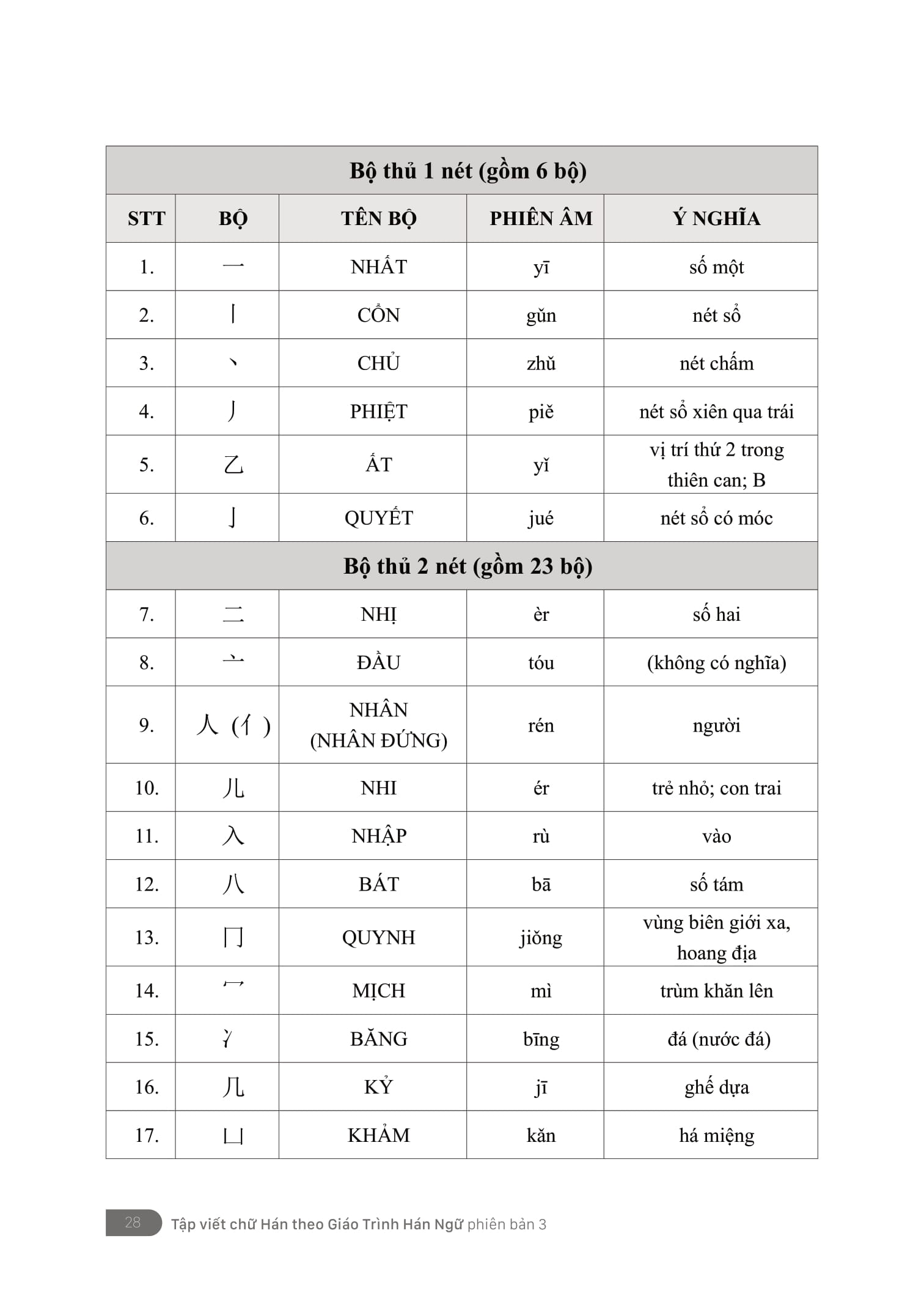 tập viết - chữ hán theo giáo trình hán ngữ phiên bản 3 - Ảnh 15