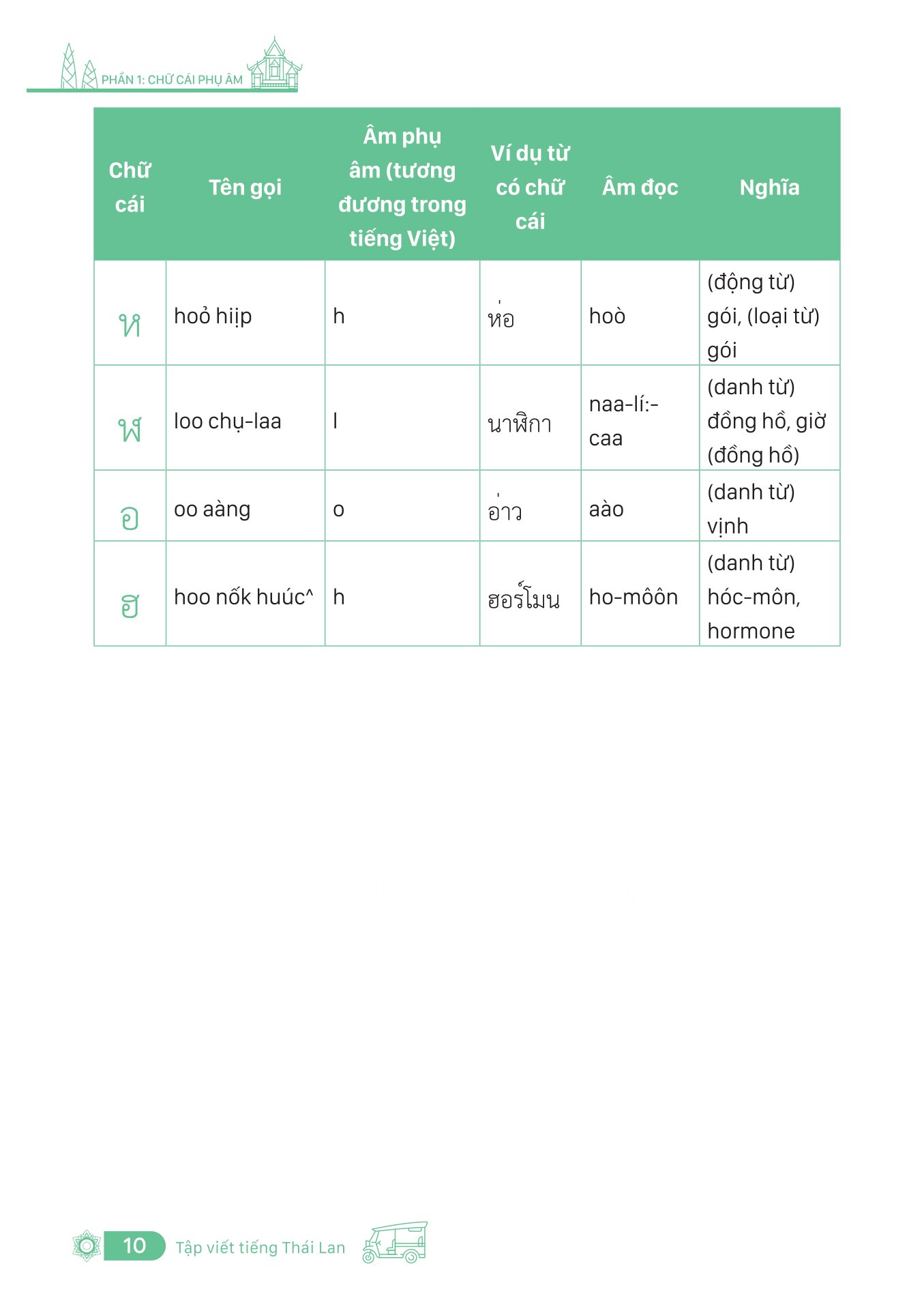 Tập Viết Tiếng Thái Lan - Bảng Chữ Cái Và Ghép Vần - Ảnh 9