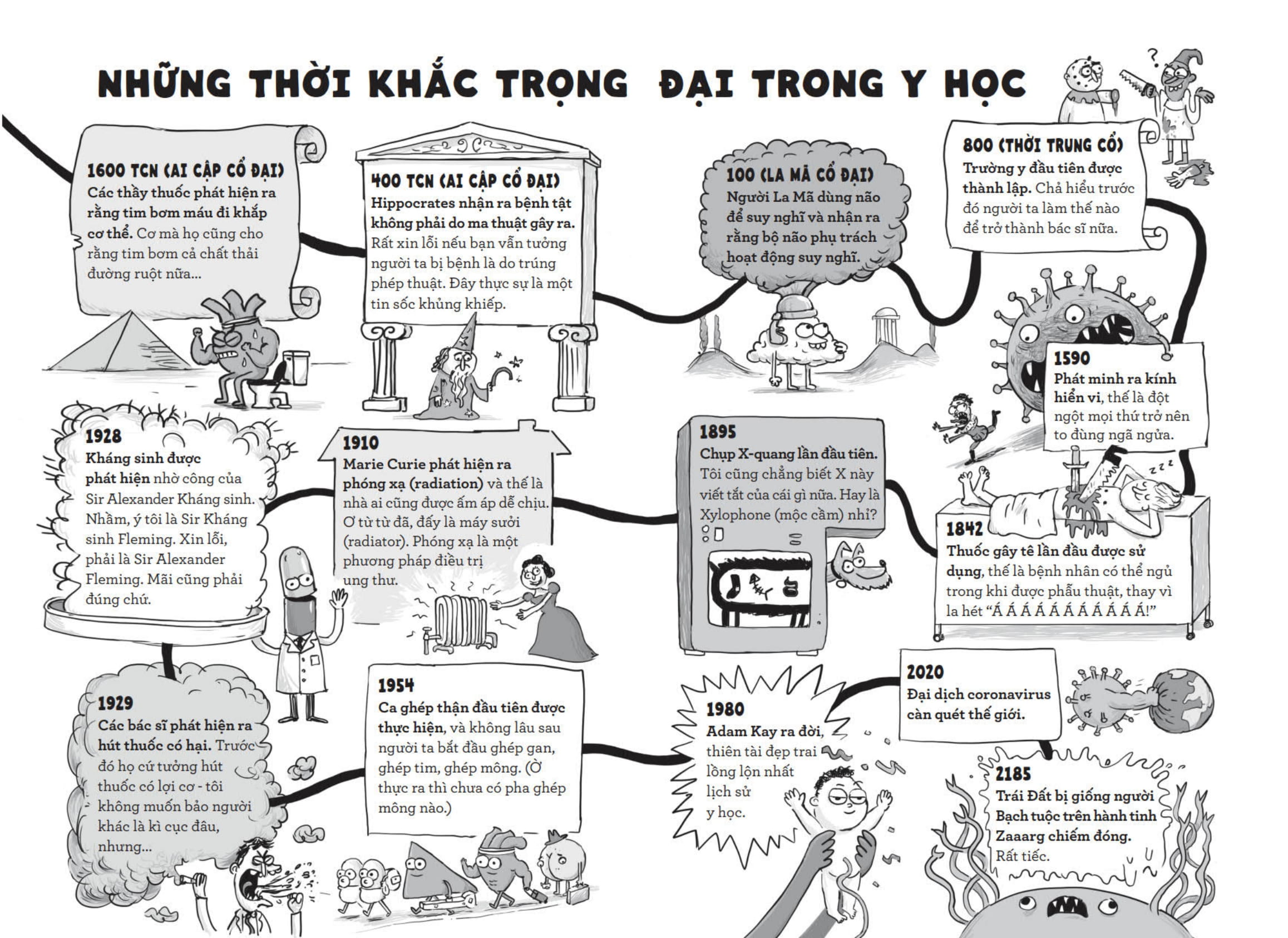 Thần Dược Của Kay - Một Lịch Sử Bổ Ích Khủng Khiếp Về Cơ Thể Người - Ảnh 4