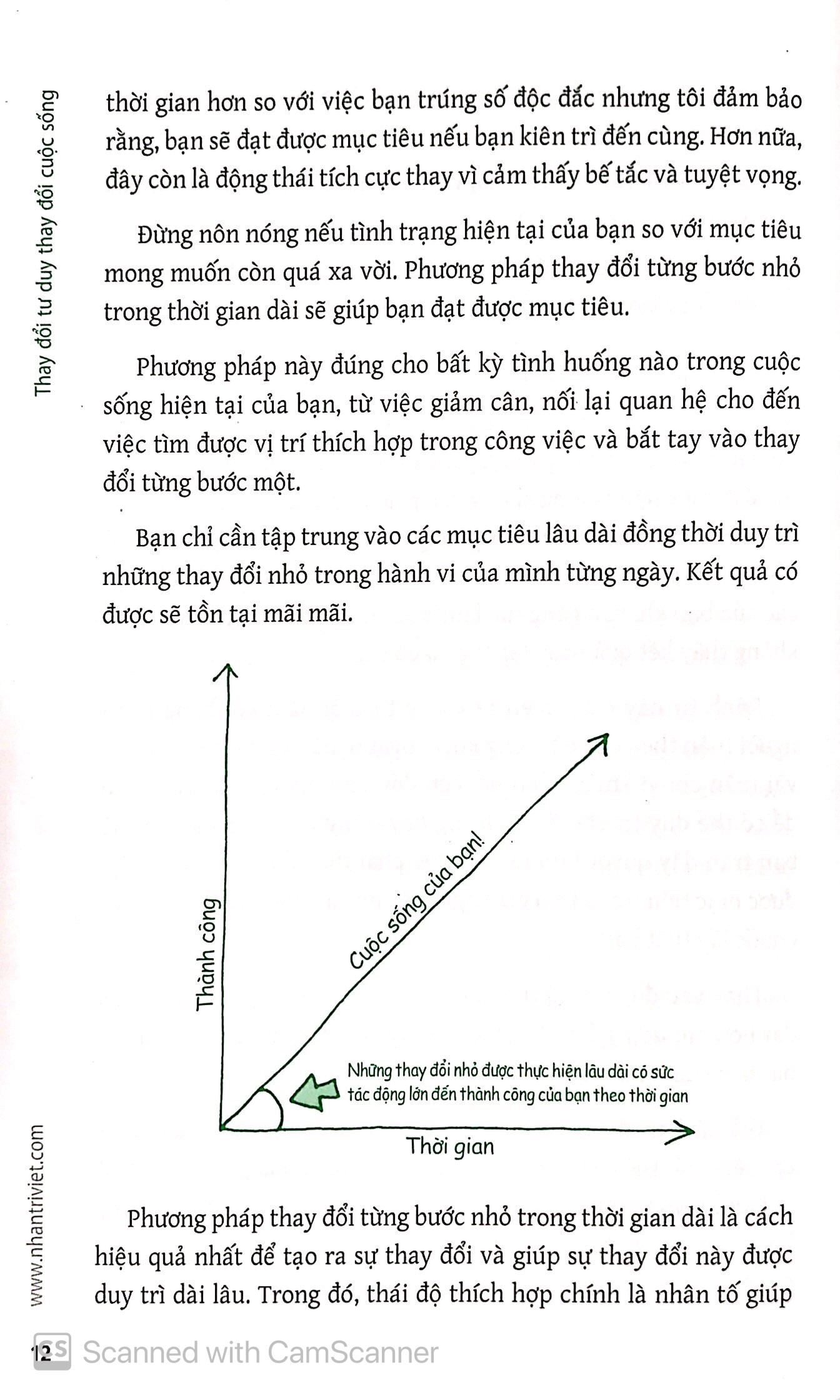 thay đổi tư duy thay đổi cuốc sống (tái bản 2015) - Ảnh 8