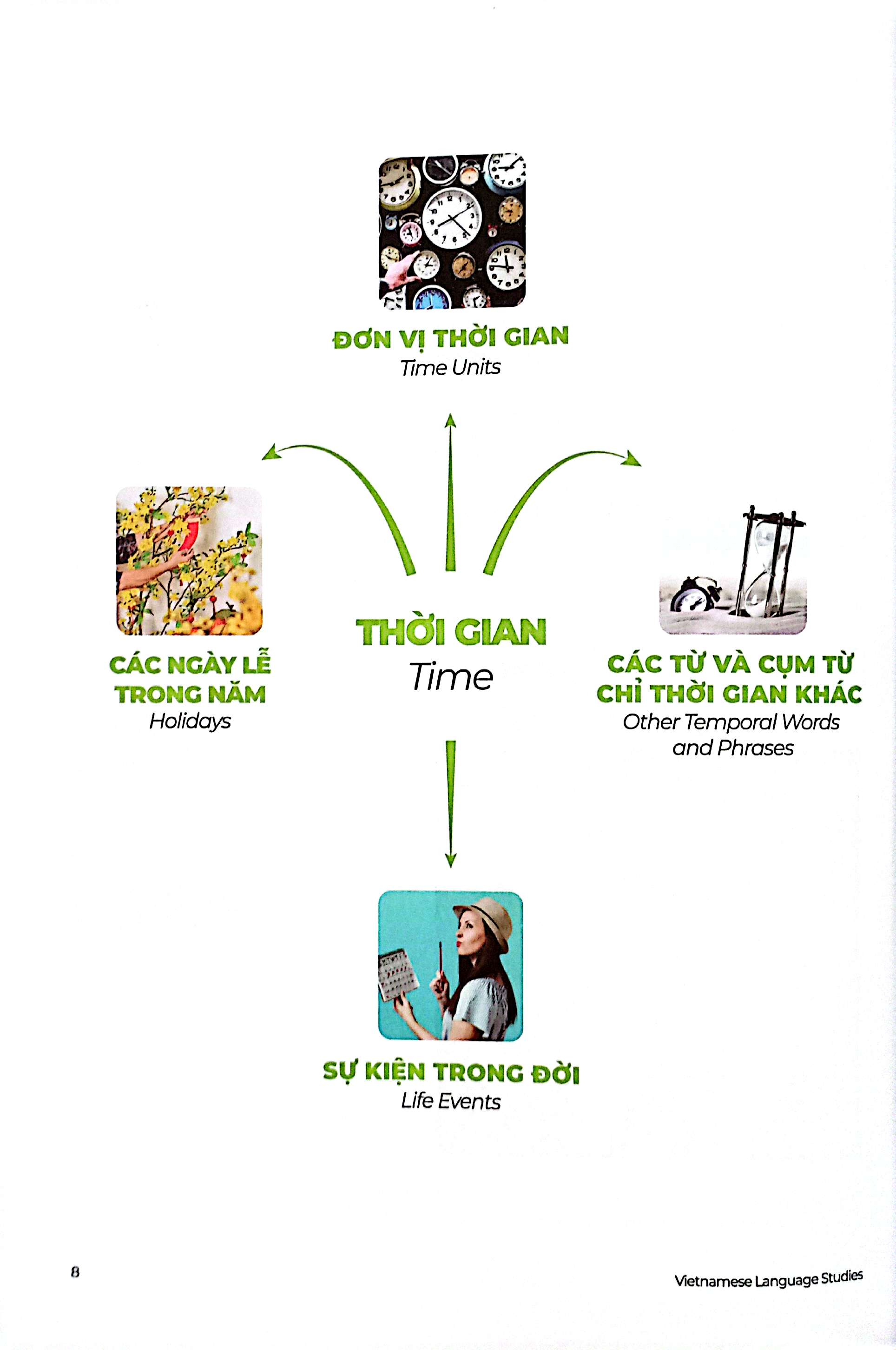 the matic vietnamese & english vocabulary 2 - Ảnh 4