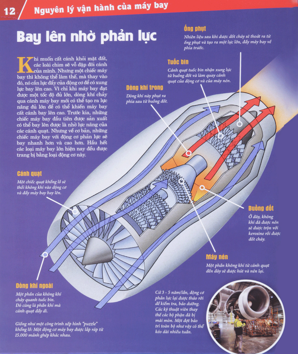The Nao Va Tai Sao: May Bay - Giac Mo Bay (Tai Ban 2023) - Ảnh 12