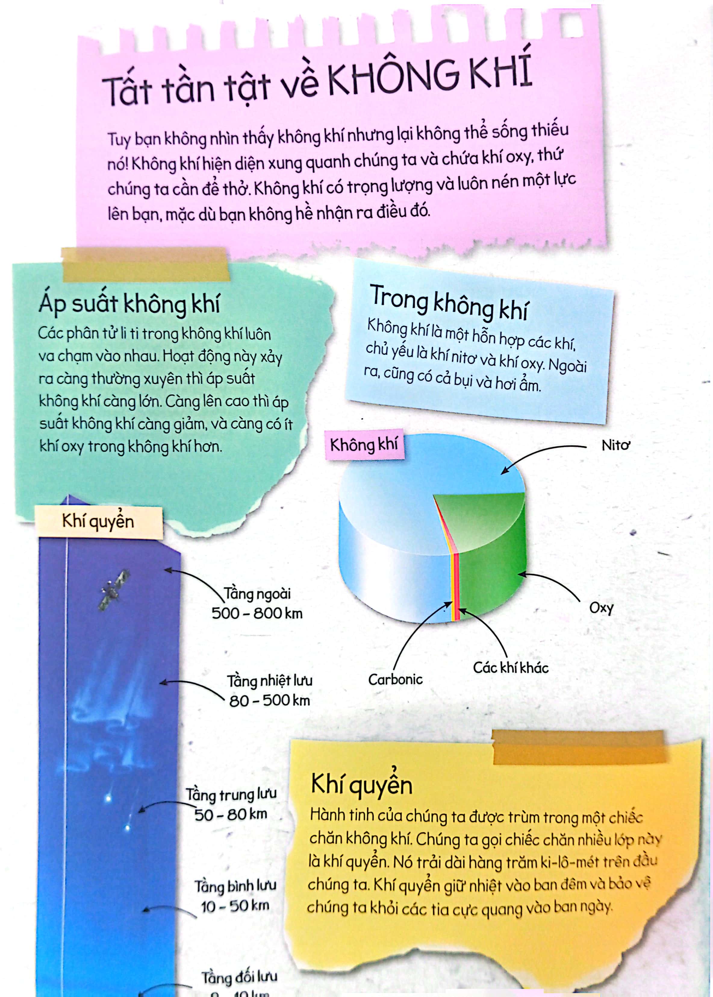 thí nghiệm stem siêu sáng tạo: không khí và nước - Ảnh 5