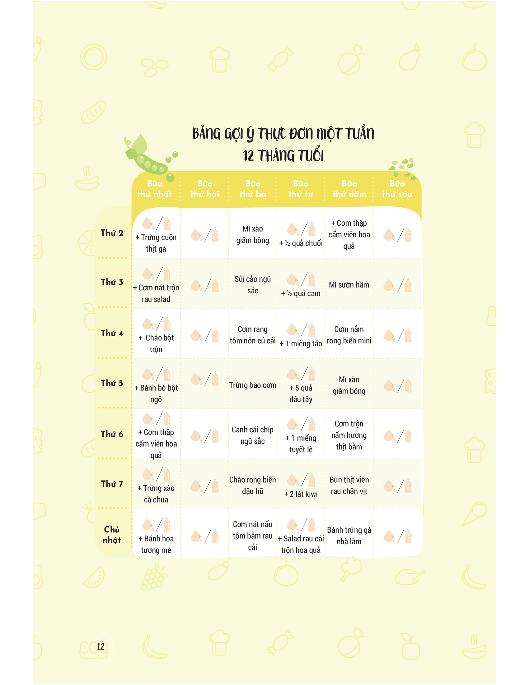 thực đơn ăn dặm theo tuần cho bé - Ảnh 11