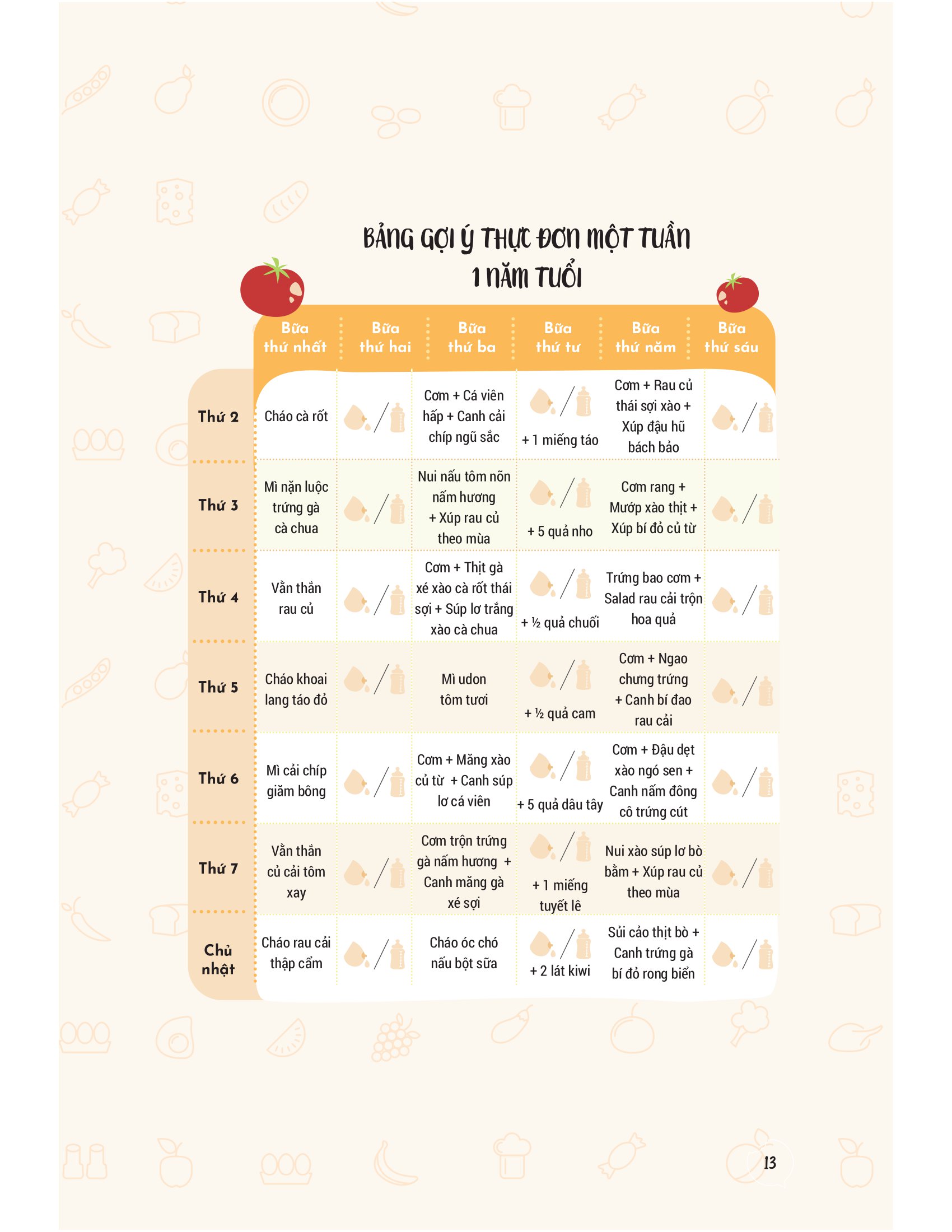 thực đơn ăn dặm theo tuần cho bé - Ảnh 12