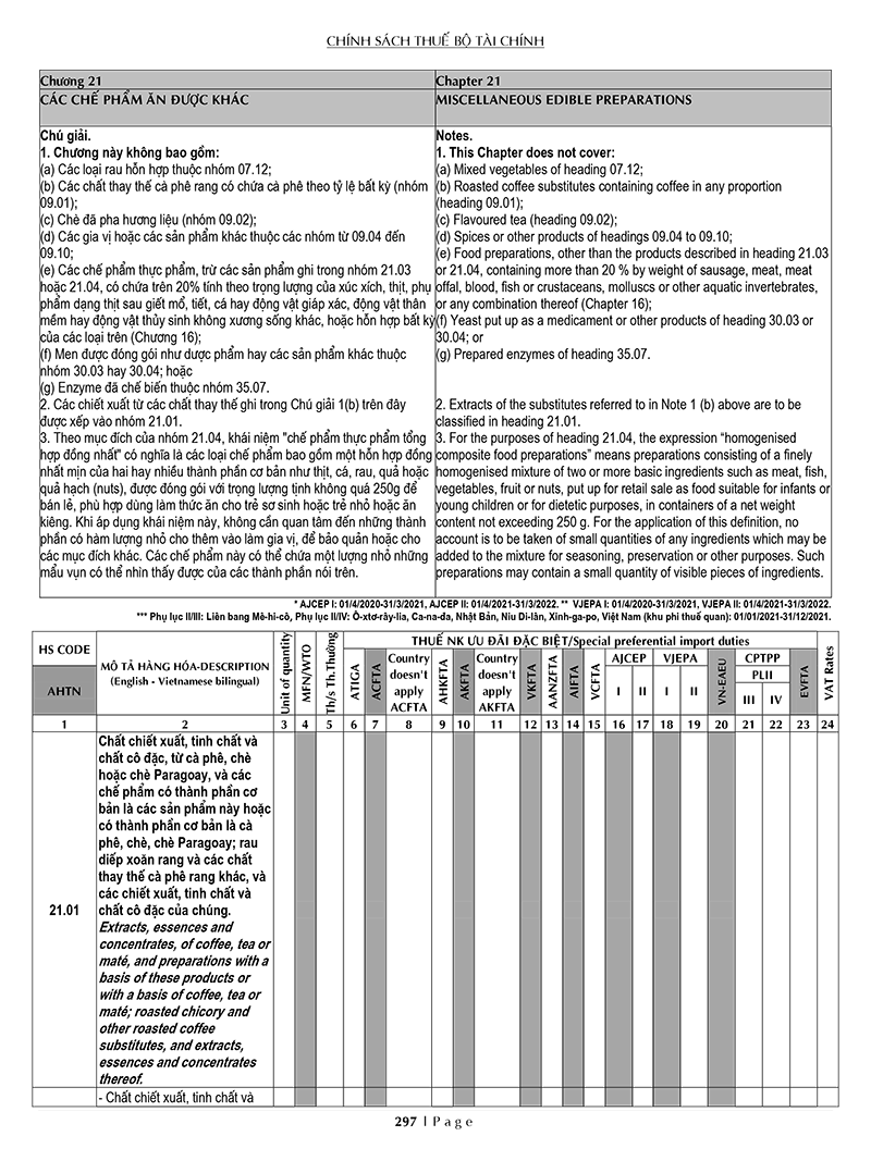 thuế tax 2021 - biểu thuế xuất khẩu - nhập khẩu và thuế gtgt hàng nhập khẩu (song ngữ anh - việt) - Ảnh 6