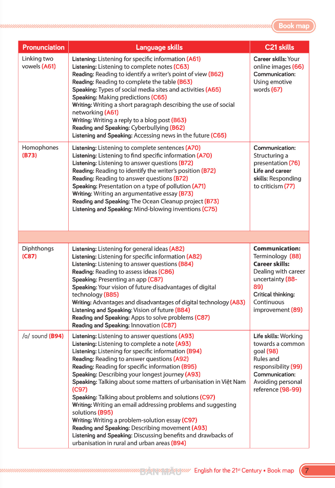 Tiếng Anh 12 - C21 Smart - Course Book (2024) - Ảnh 7