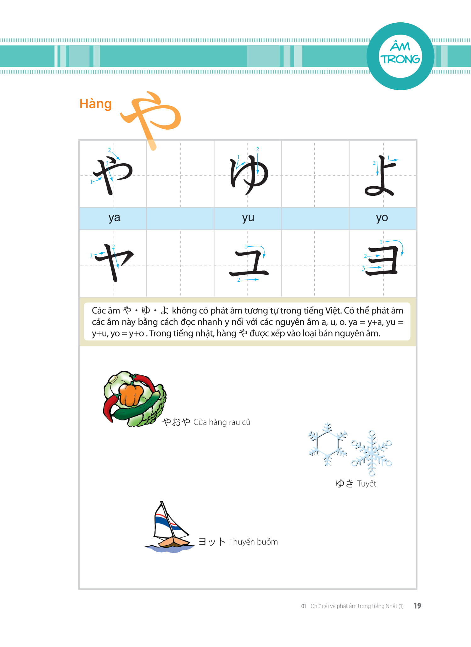 Tieng Nhat That Don Gian Danh Cho Nguoi Moi Bat Dau 初歩から学ぶ日本語会話 1 - Giao Tiep - Ảnh 12