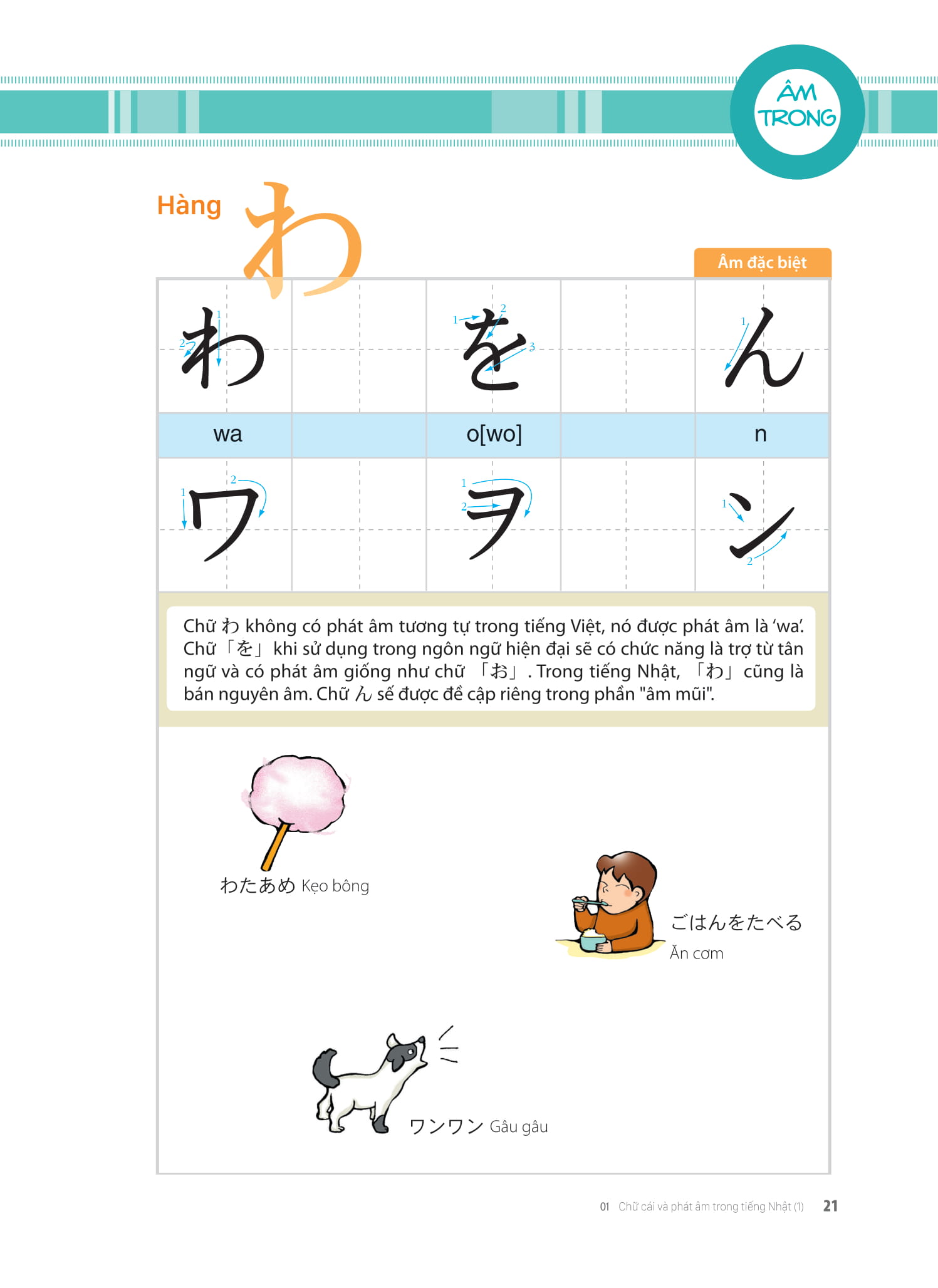 Tieng Nhat That Don Gian Danh Cho Nguoi Moi Bat Dau 初歩から学ぶ日本語会話 1 - Giao Tiep - Ảnh 14