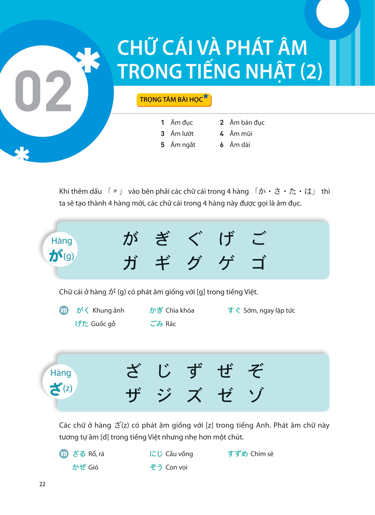 Tieng Nhat That Don Gian Danh Cho Nguoi Moi Bat Dau 初歩から学ぶ日本語会話 1 - Giao Tiep - Ảnh 15