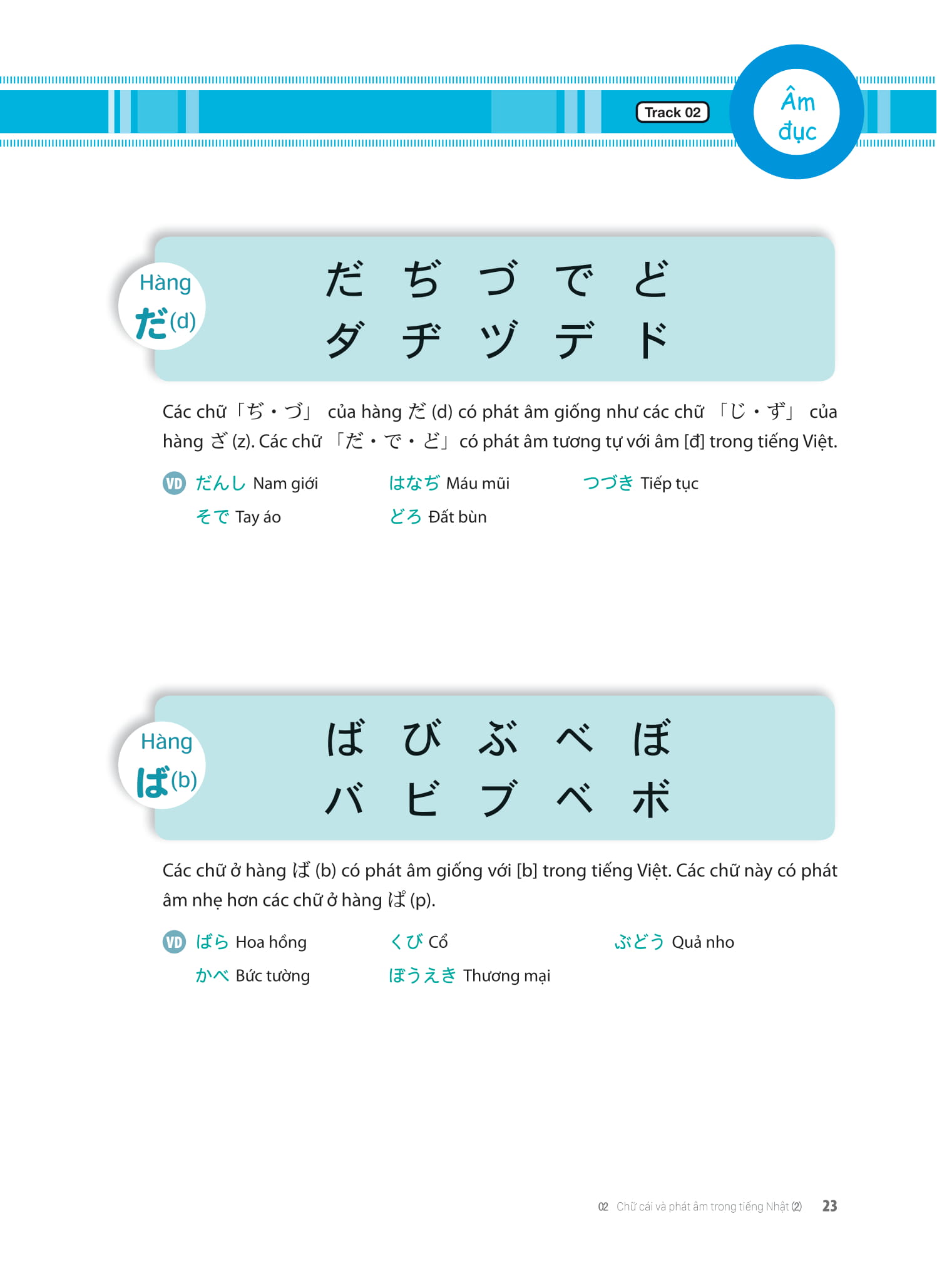 Tieng Nhat That Don Gian Danh Cho Nguoi Moi Bat Dau 初歩から学ぶ日本語会話 1 - Giao Tiep - Ảnh 16