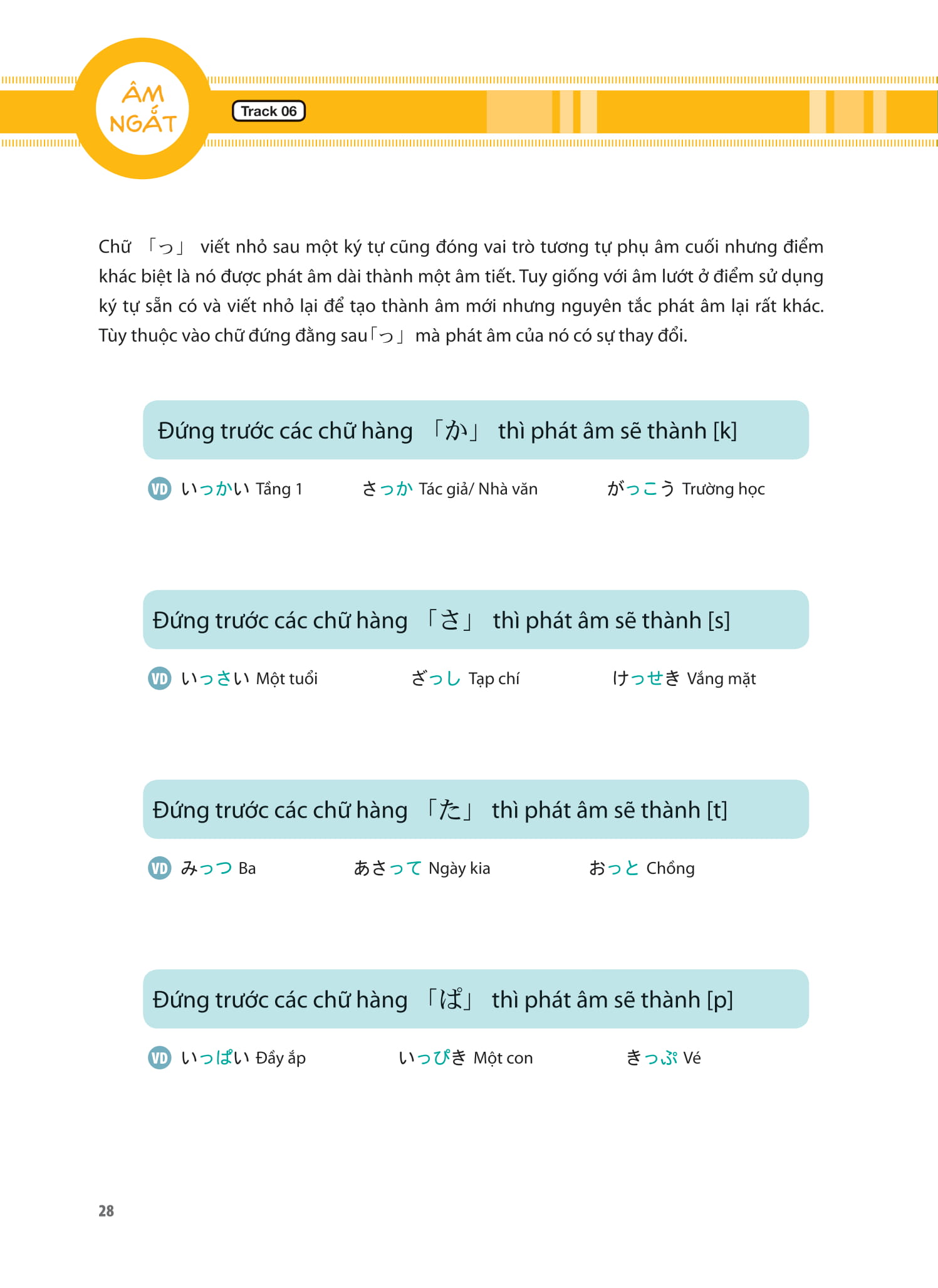Tieng Nhat That Don Gian Danh Cho Nguoi Moi Bat Dau 初歩から学ぶ日本語会話 1 - Giao Tiep - Ảnh 21