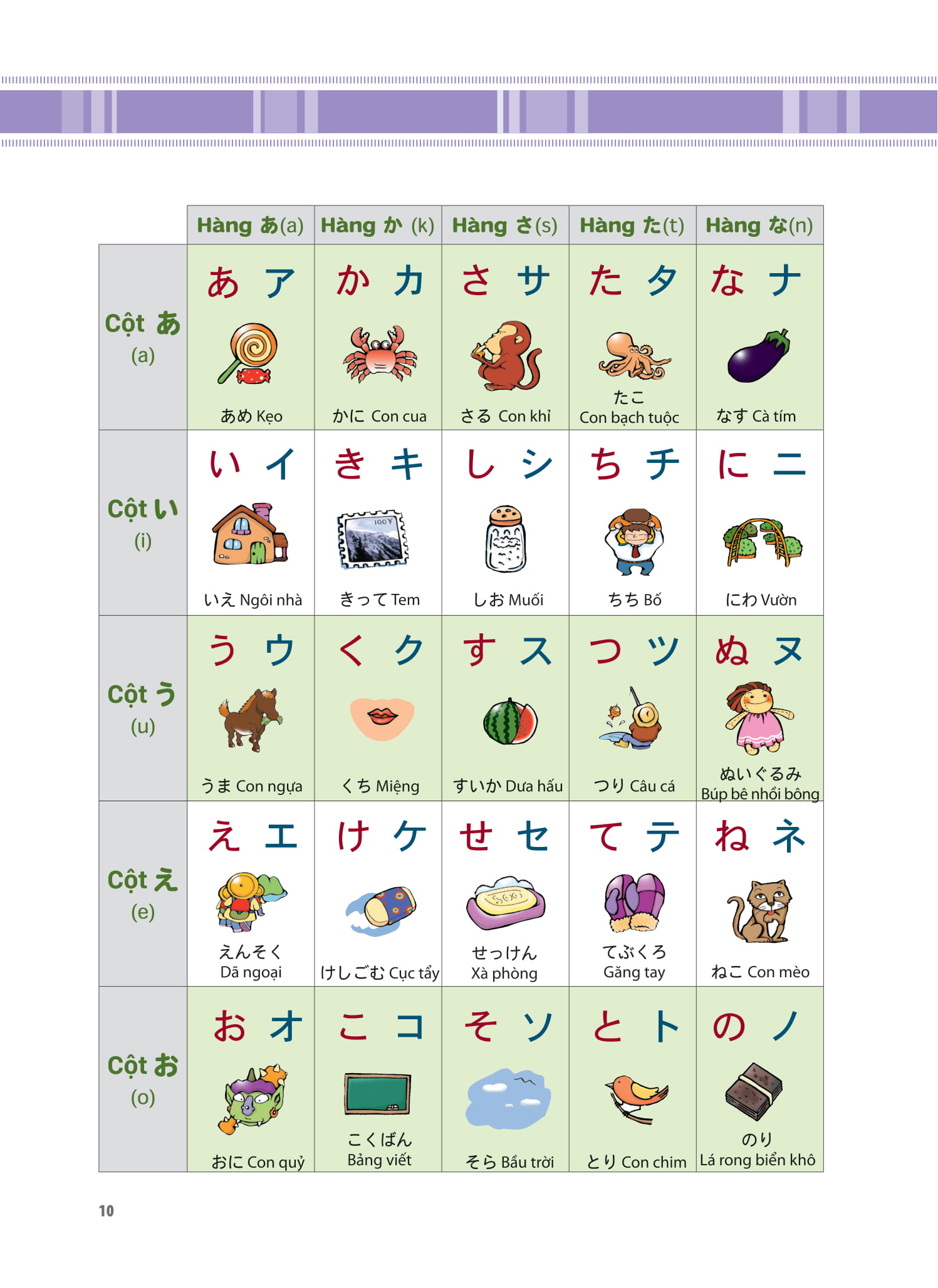 Tieng Nhat That Don Gian Danh Cho Nguoi Moi Bat Dau 初歩から学ぶ日本語会話 1 - Giao Tiep - Ảnh 3