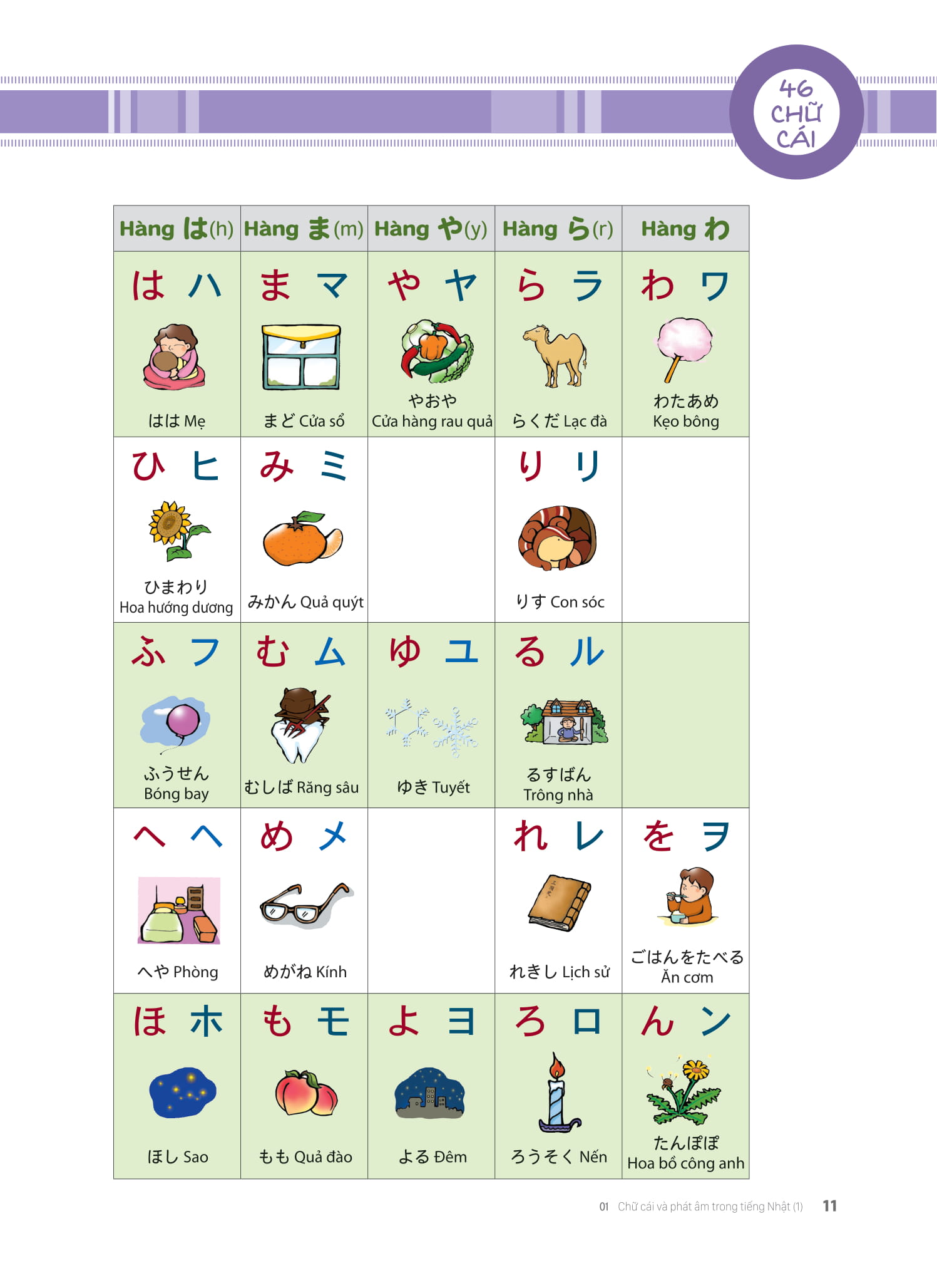 Tieng Nhat That Don Gian Danh Cho Nguoi Moi Bat Dau 初歩から学ぶ日本語会話 1 - Giao Tiep - Ảnh 4