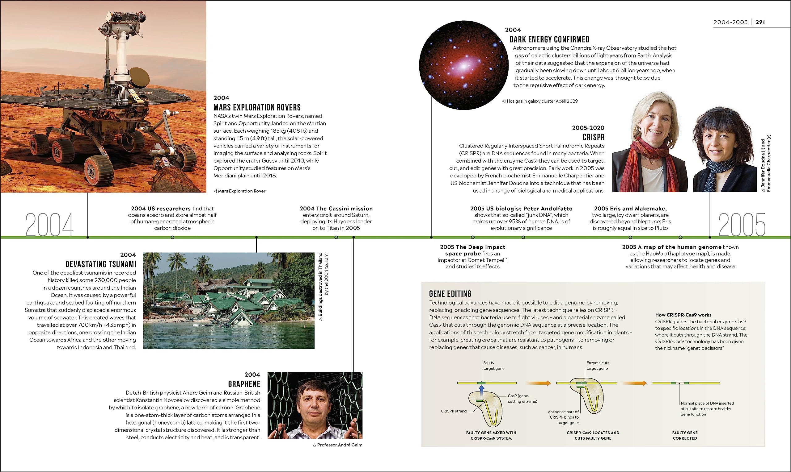 timelines of science - Ảnh 8