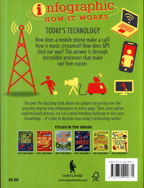 today's technology (infographic: how it works) - Ảnh 6