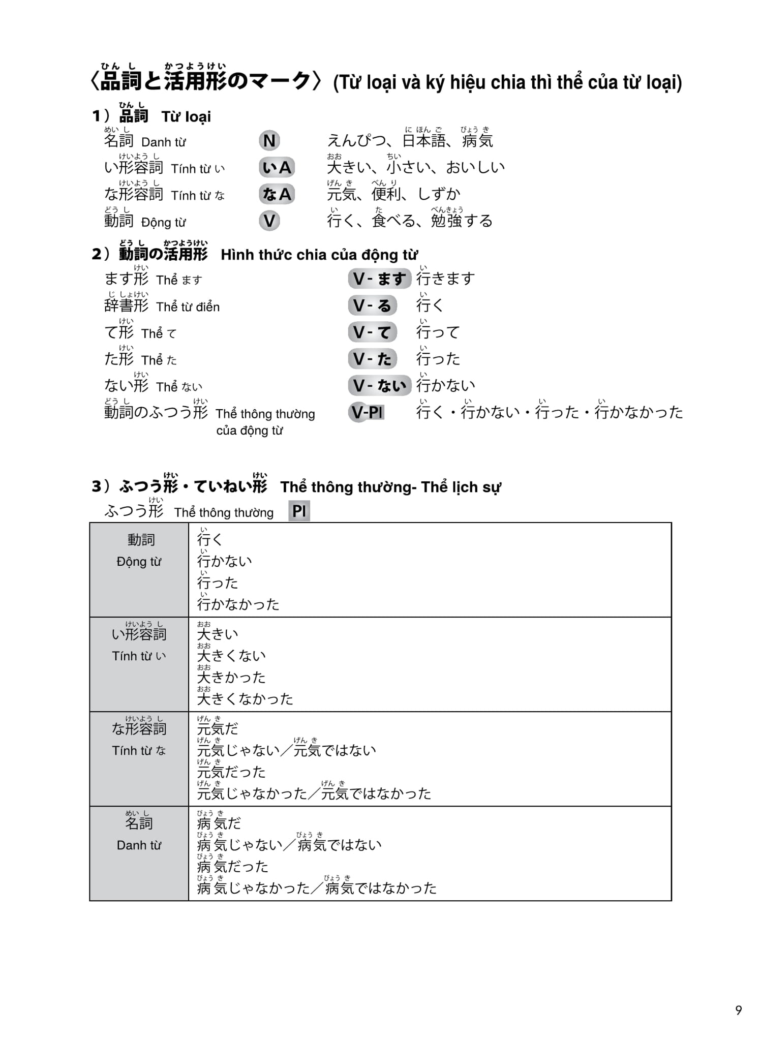 try! thi năng lực nhật ngữ n5 - phát triển các kỹ năng tiếng nhật từ ngữ pháp (phiên bản tiếng việt) - Ảnh 11