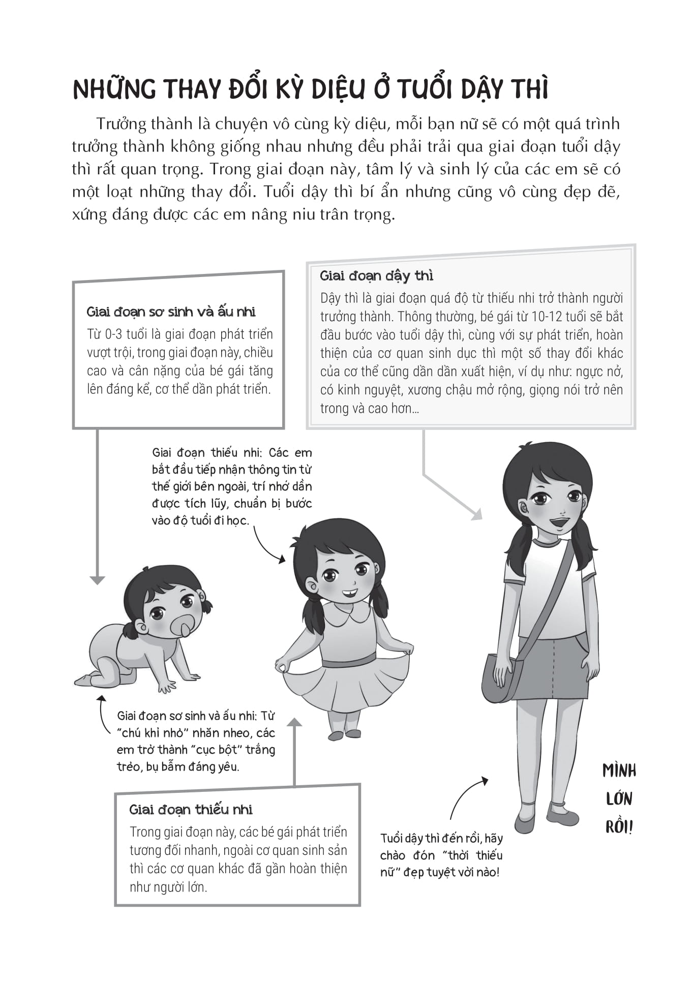 từ cô bé đến cô nàng - tuổi dậy thì và những thay đổi diệu kỳ - Ảnh 4
