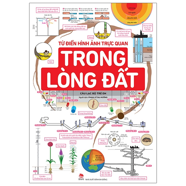 từ điển hình ảnh trực quan - trong lòng đất