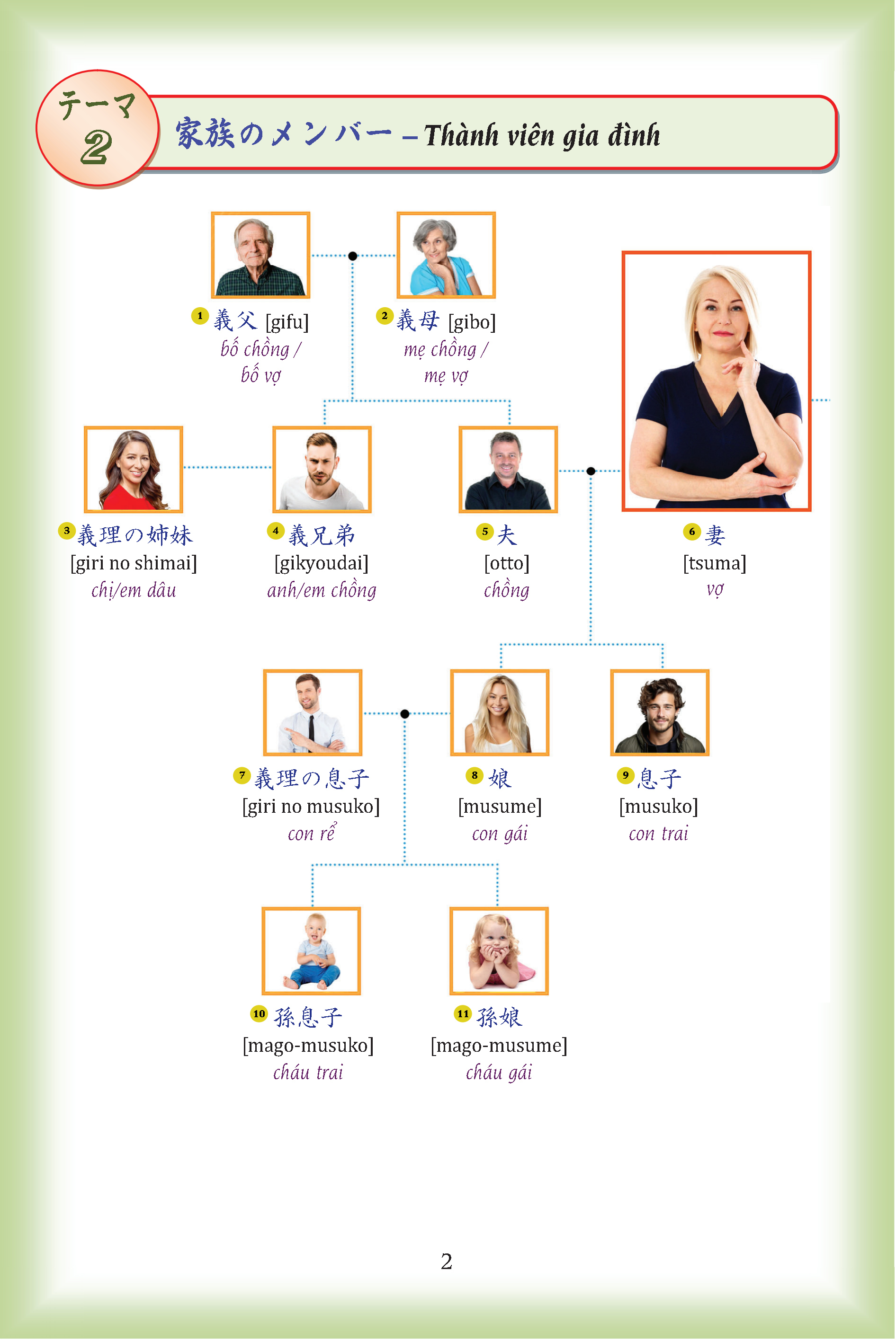Từ Điển Nhật-Việt Bằng Hình - Phiên Bản Màu - Ảnh 10