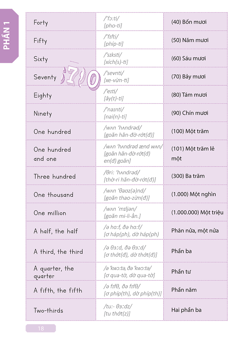 tự học tiếng anh cấp tốc cho người mới bắt đầu - instant self-study english for beginners - Ảnh 13