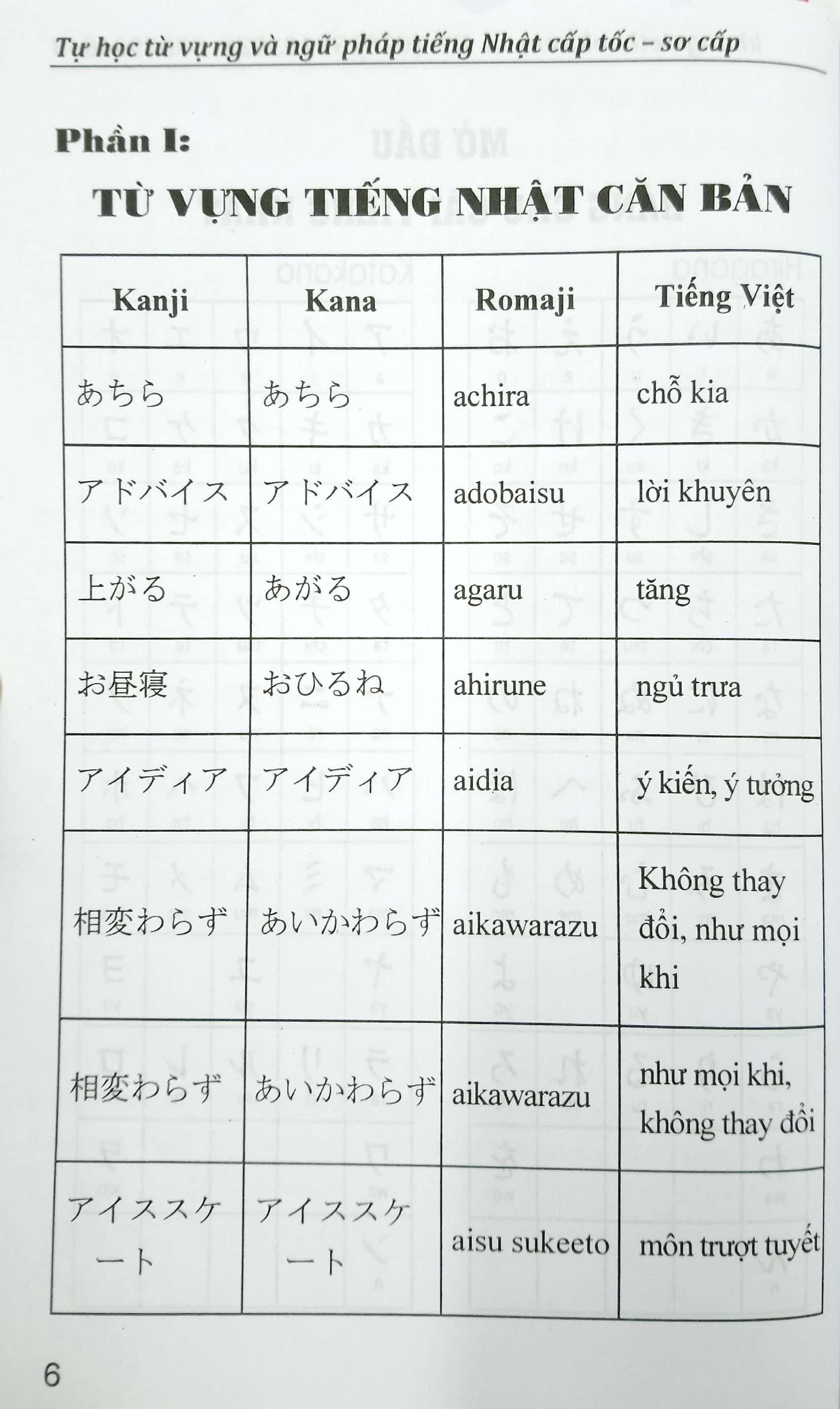 tự học từ vựng và ngữ pháp tiếng nhật cấp tốc - sơ cấp - Ảnh 5