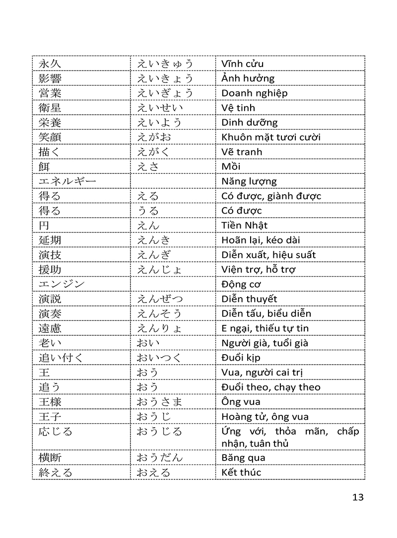 từ vựng tiếng nhật n3 thông dụng - Ảnh 15