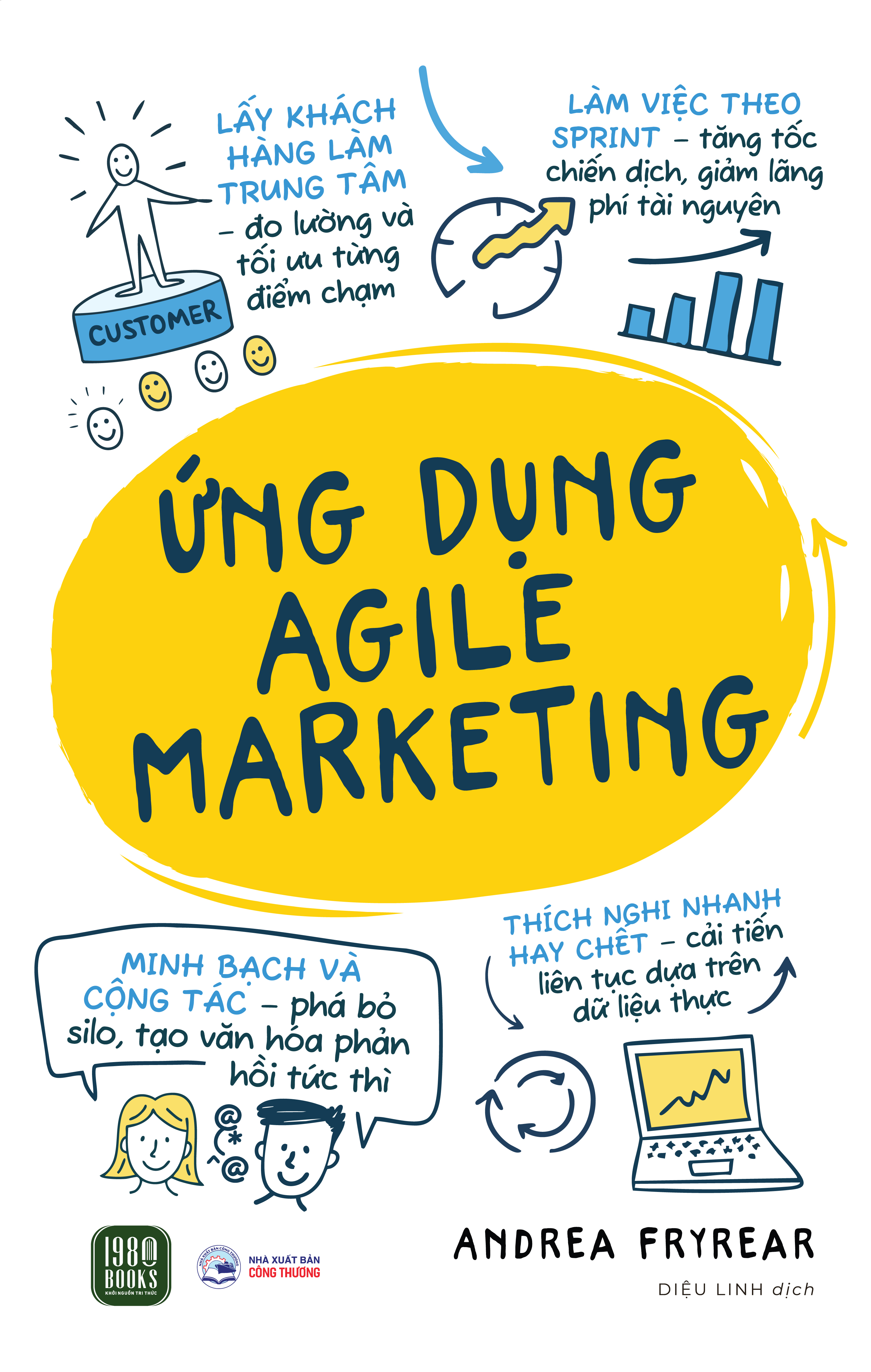Ứng Dụng Agile Marketing - Ảnh 2
