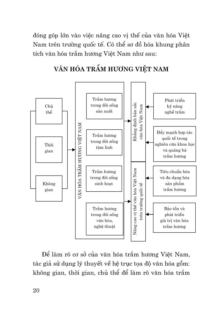 Văn Hóa Trầm Hương Việt Nam - Ảnh 6