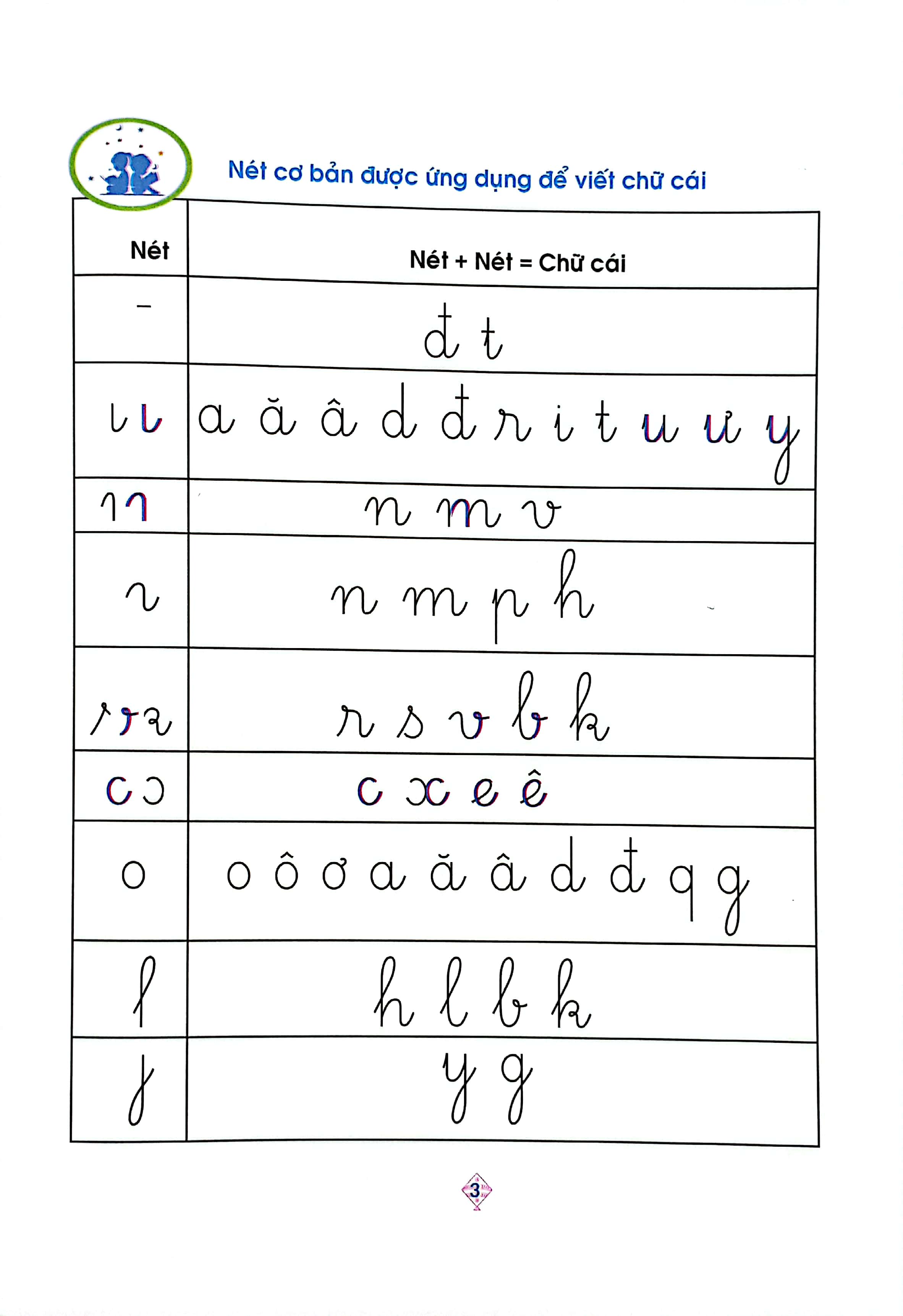 vở ô ly luyện viết 1 - chữ cỡ nhỏ (cánh diều) - Ảnh 5
