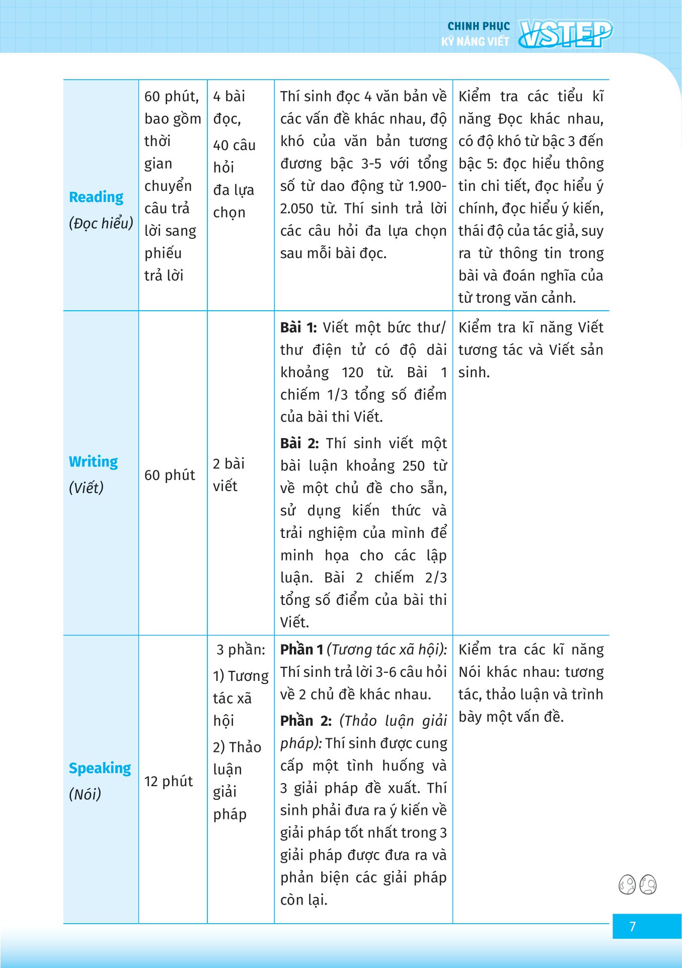 vstep - chinh phục kỹ năng viết bậc b1, b2+ - Ảnh 8