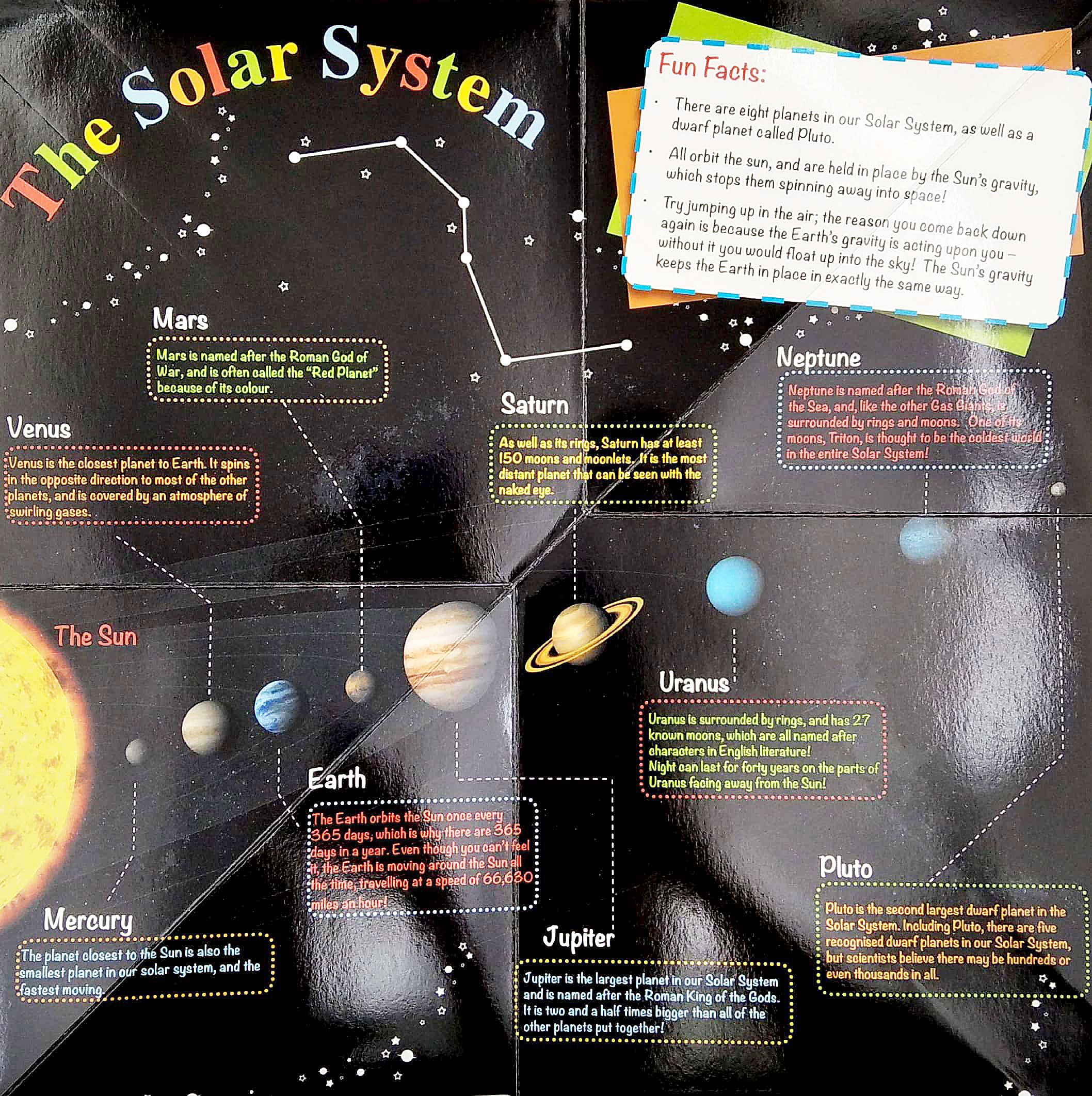 wonder of learning - my fold-out book of space - Ảnh 4