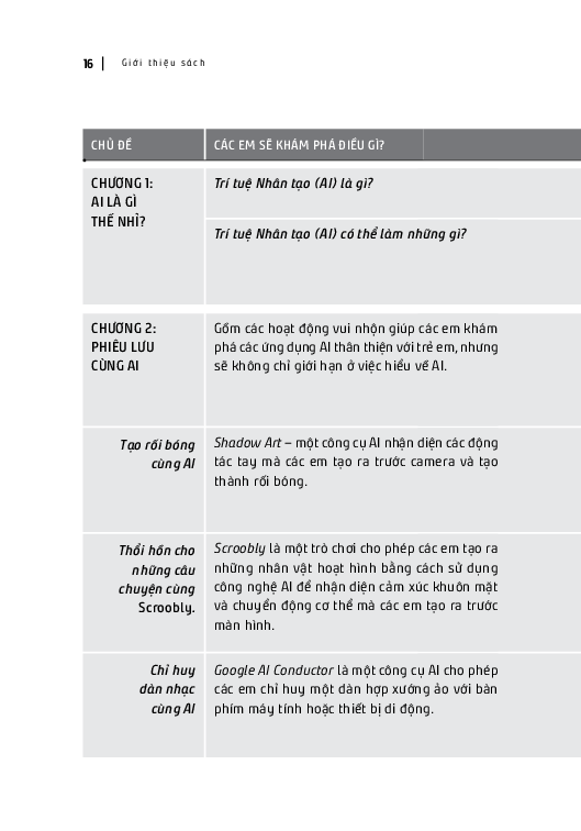 xin chào ai! - học và chơi cùng trí tuệ nhân tạo - Ảnh 11