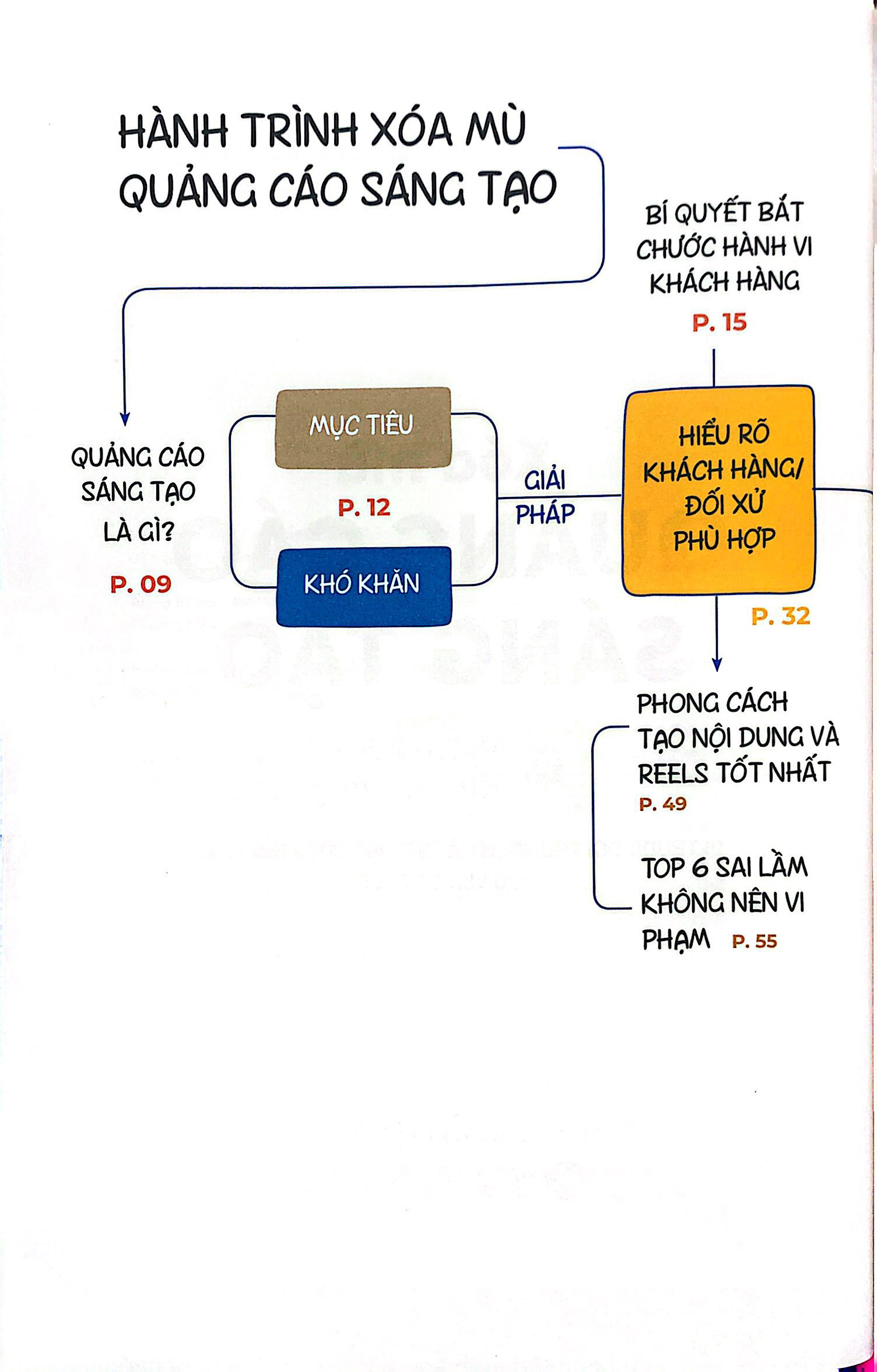 xóa mù quảng cáo sáng tạo - video reels khám phá - Ảnh 4