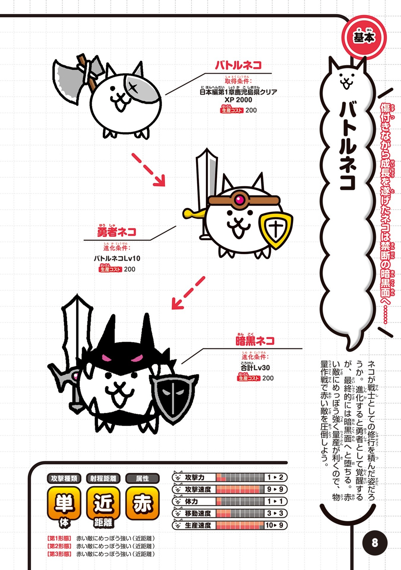 にゃんこ大戦争 にゃんこ生態リポート極盛 - Ni Yanko Dai Sensou Ni Yanko Seitai Ripouto Goku Mori - Ảnh 3