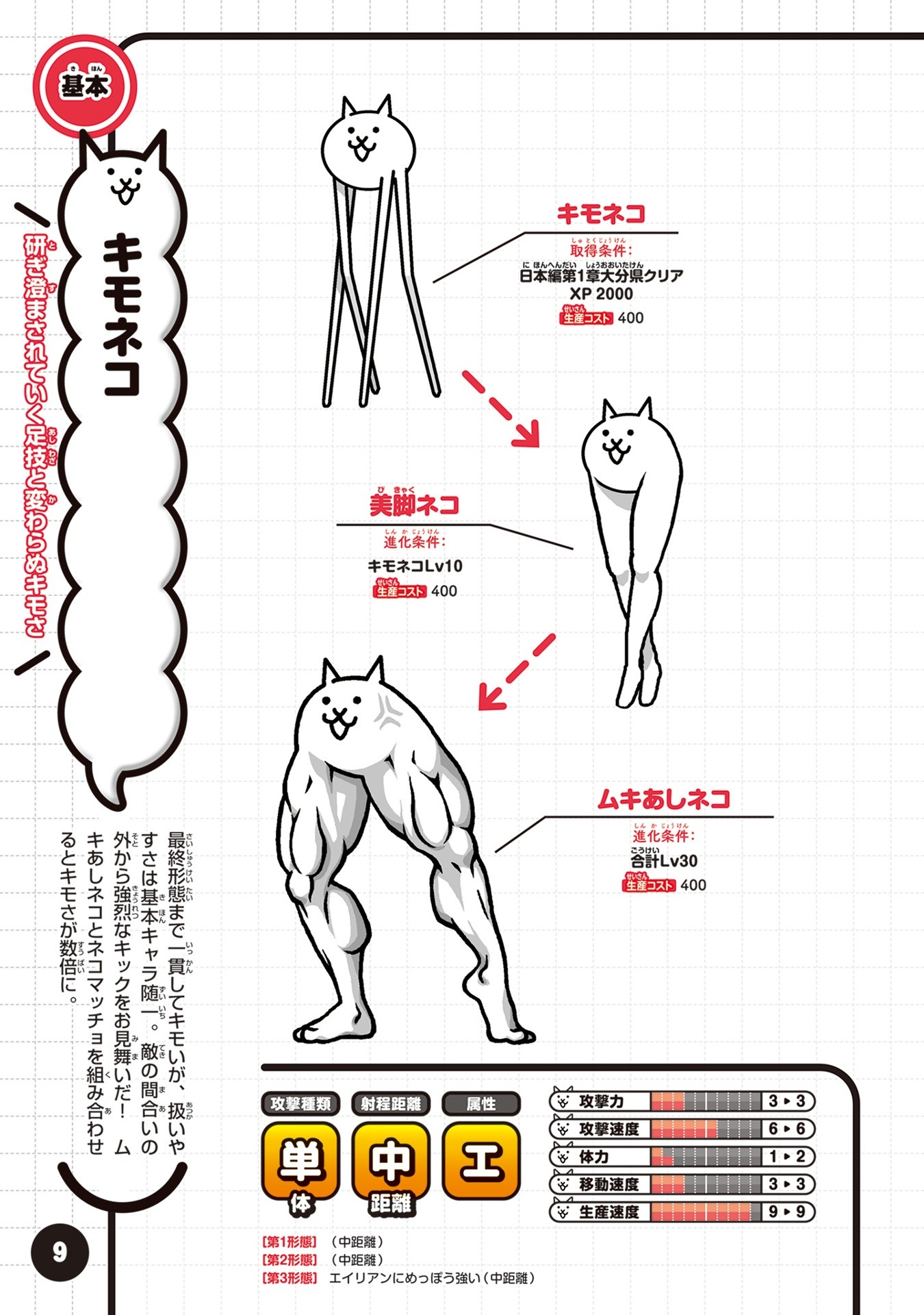 にゃんこ大戦争 にゃんこ生態リポート極盛 - Ni Yanko Dai Sensou Ni Yanko Seitai Ripouto Goku Mori - Ảnh 4