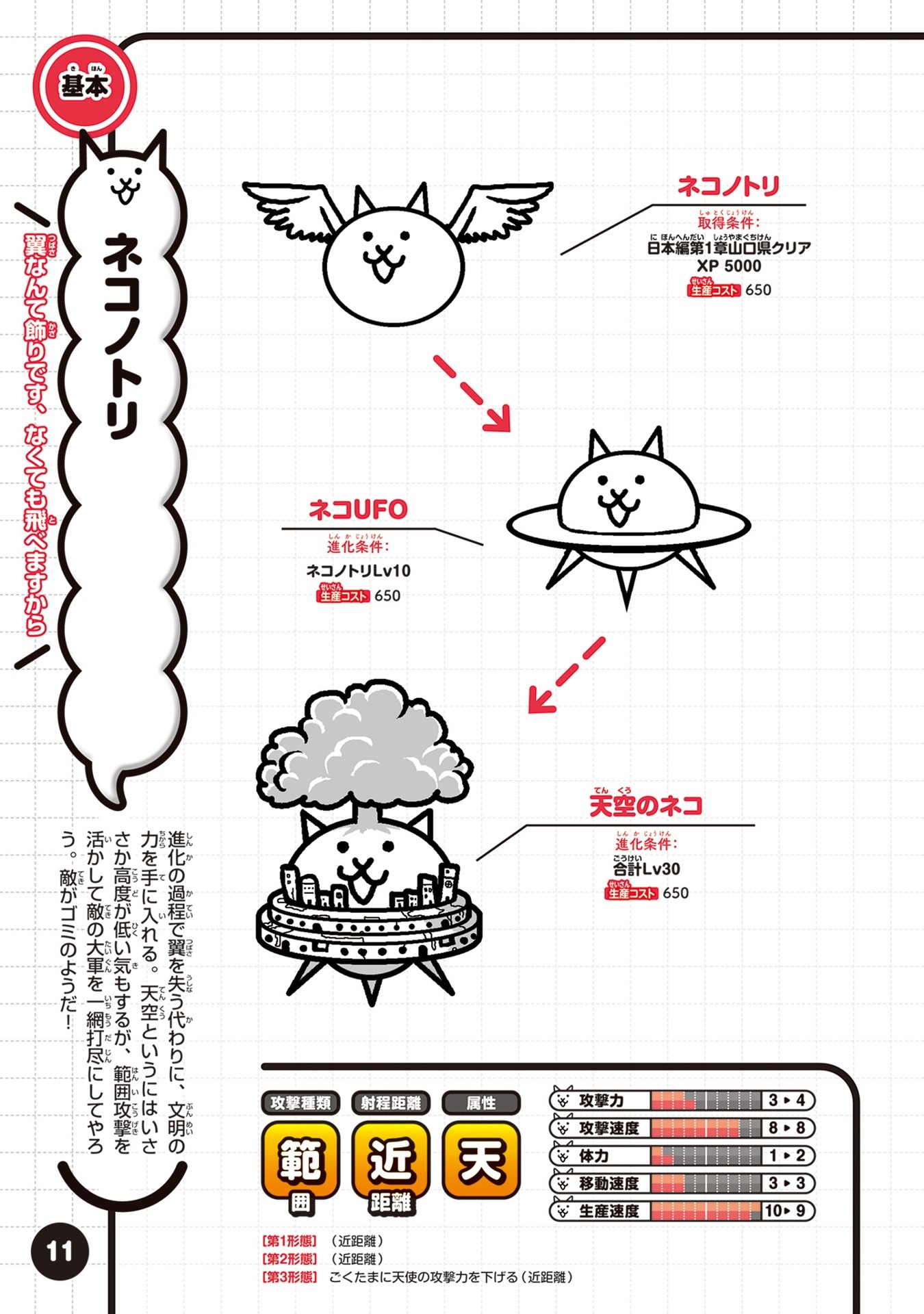にゃんこ大戦争 にゃんこ生態リポート極盛 - Ni Yanko Dai Sensou Ni Yanko Seitai Ripouto Goku Mori - Ảnh 6