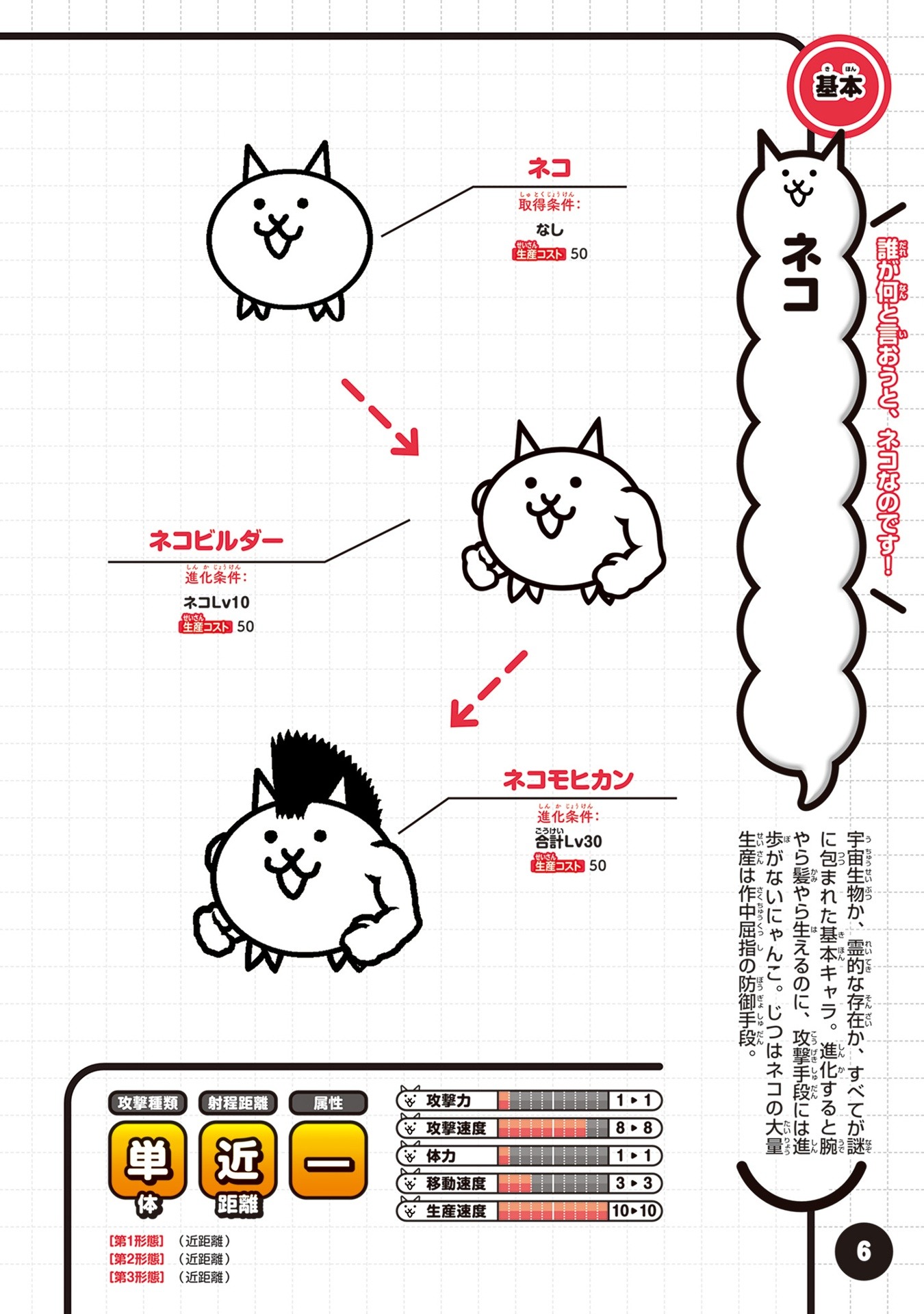 にゃんこ大戦争 にゃんこ生態リポート極盛 - Ni Yanko Dai Sensou Ni Yanko Seitai Ripouto Goku Mori - Ảnh 8
