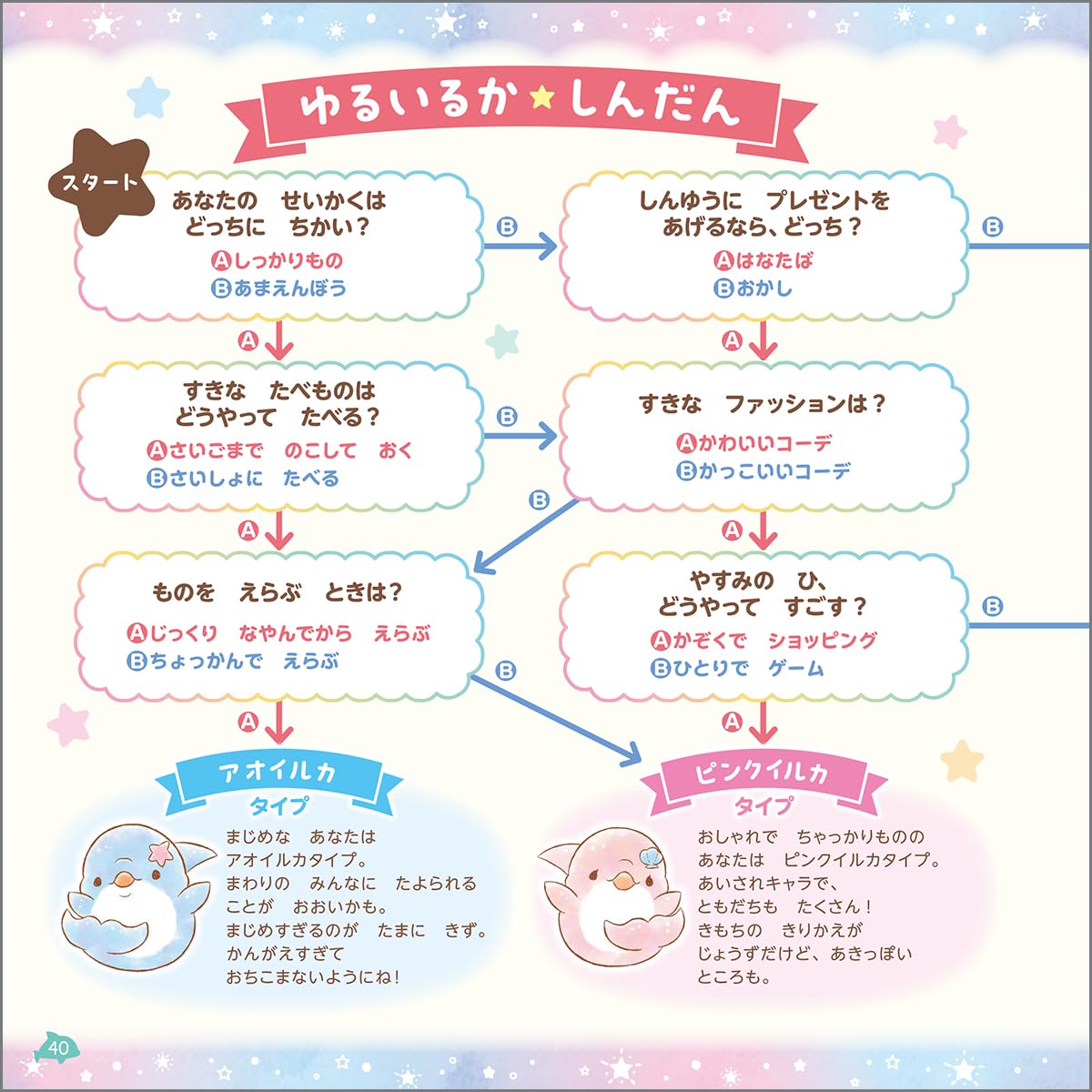 ゆるいるかと300のときめきシールえほん: ほしぞらのうみのひみつ - Yuruiru Ka To 300 No Tokimeki Shiru E Hon - Ảnh 8
