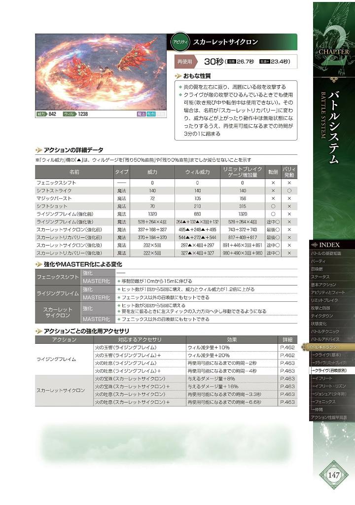 ファイナルファンタジーxvi アルティマニア - final fantasy xvi ultimania - Ảnh 11